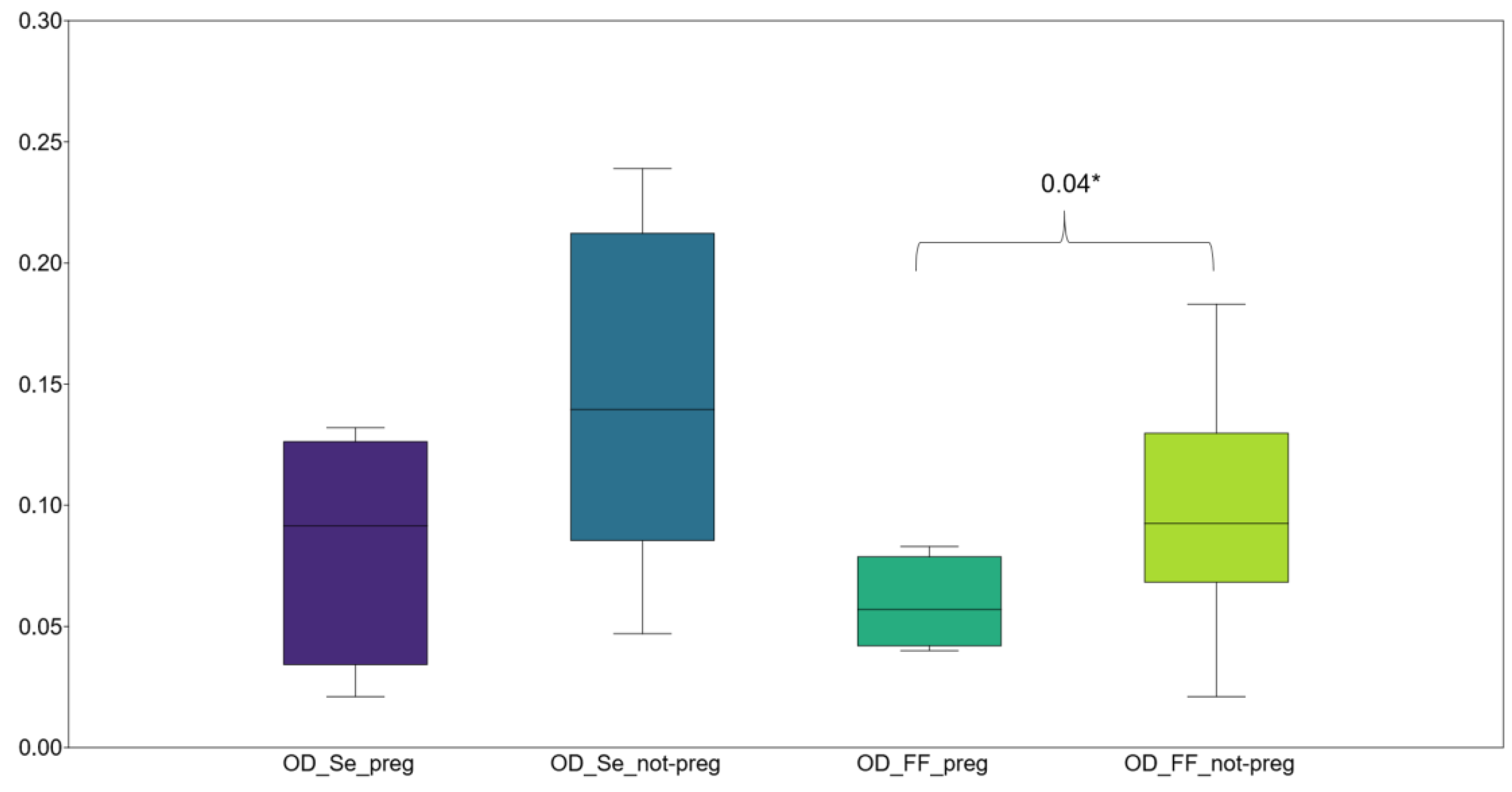 Antioxidants 14 00133 g001
