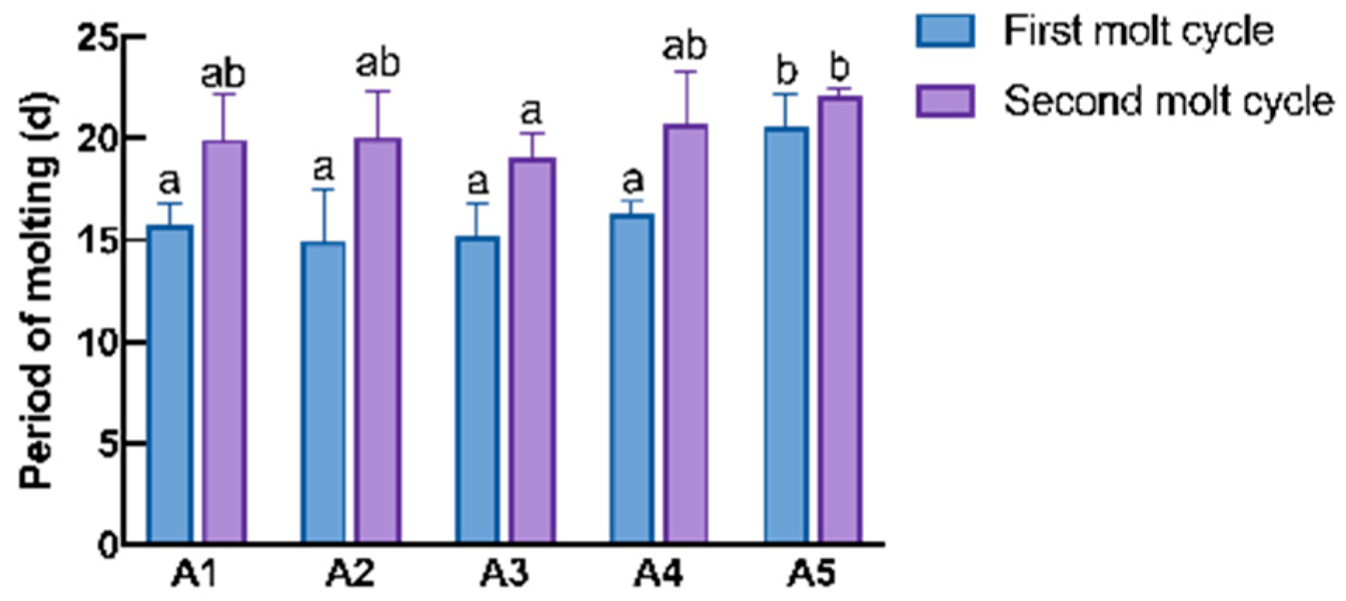 Antioxidants 14 00135 g001
