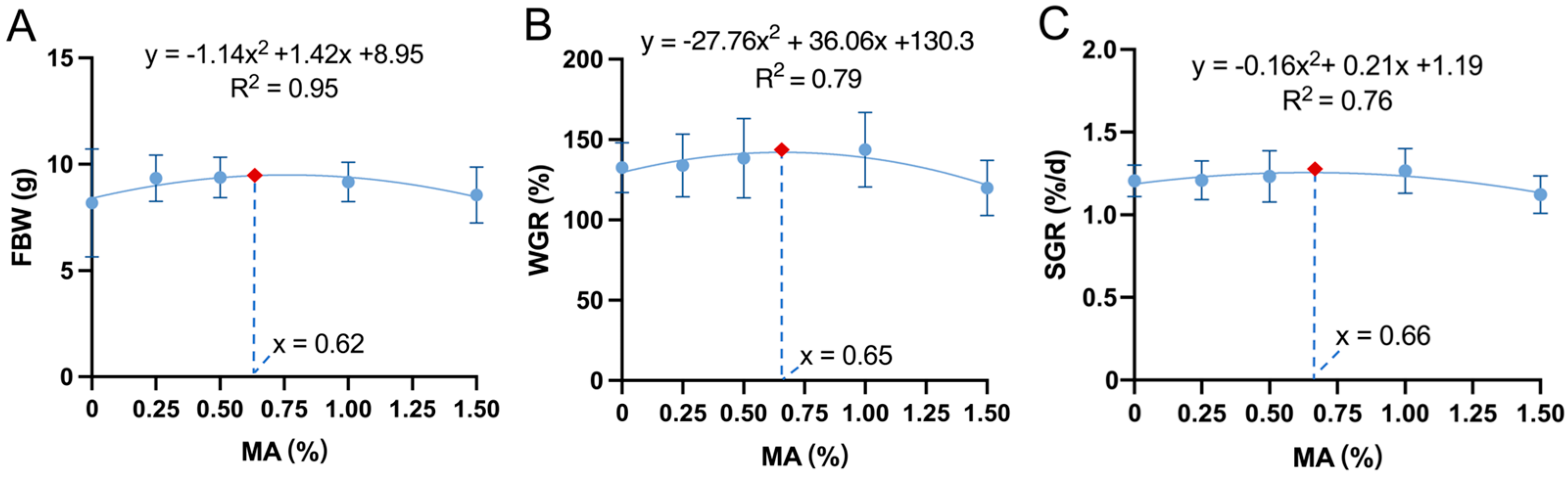 Antioxidants 14 00135 g002