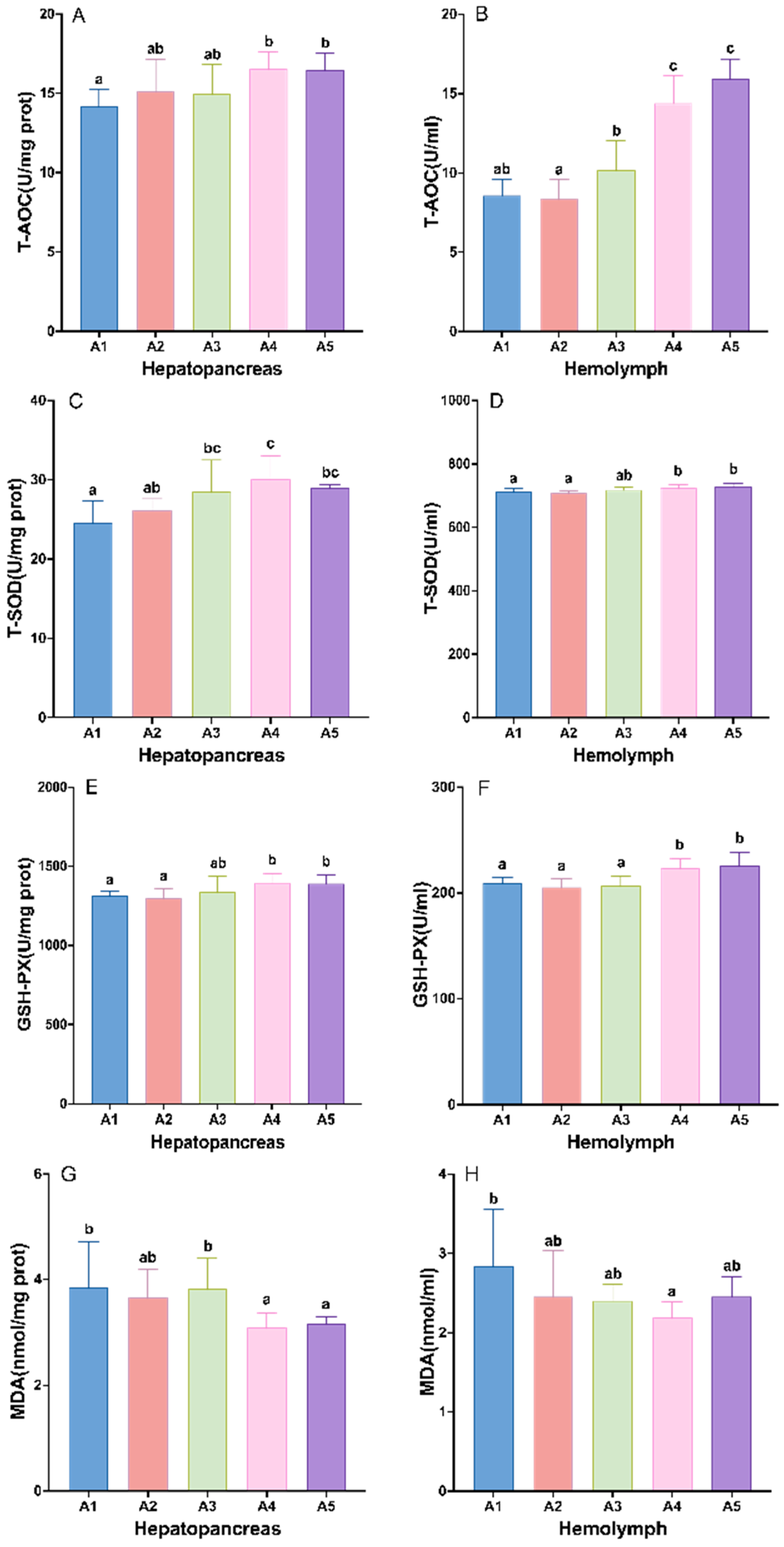 Antioxidants 14 00135 g003