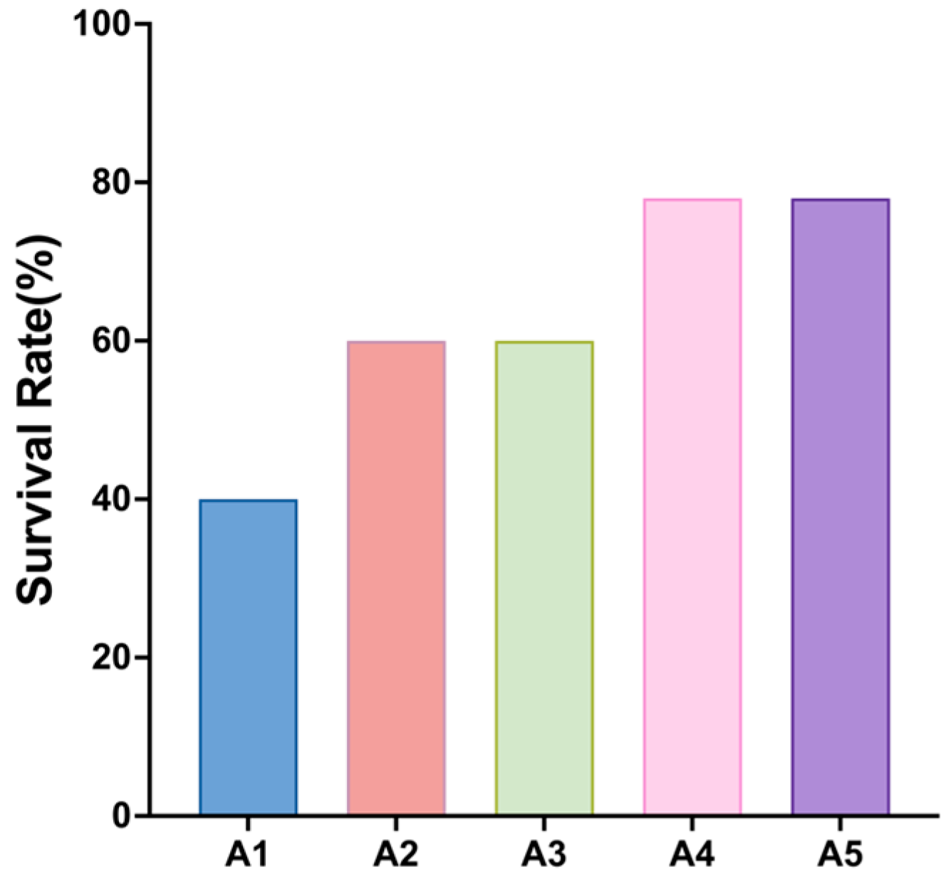 Antioxidants 14 00135 g004