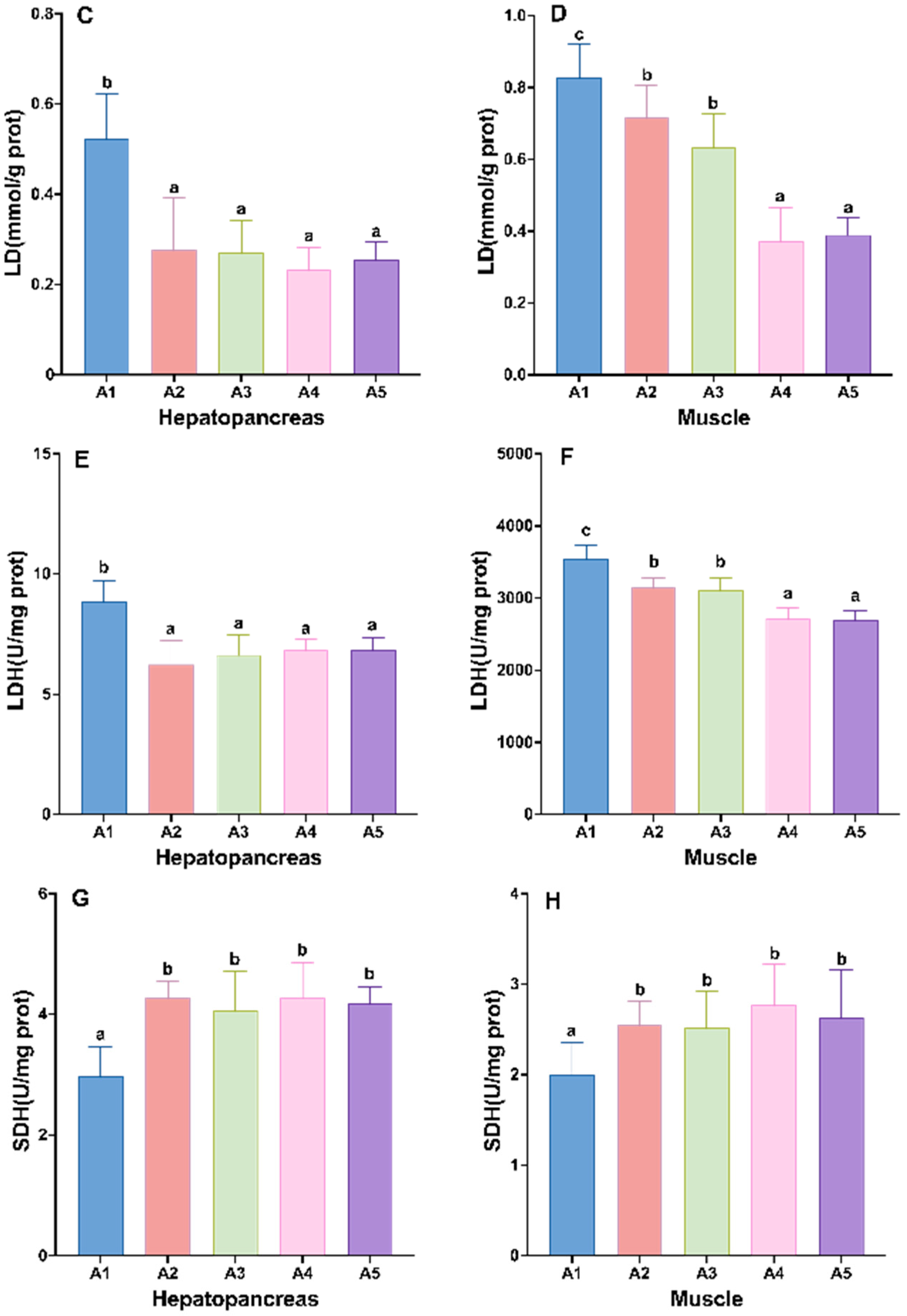 Antioxidants 14 00135 g005b