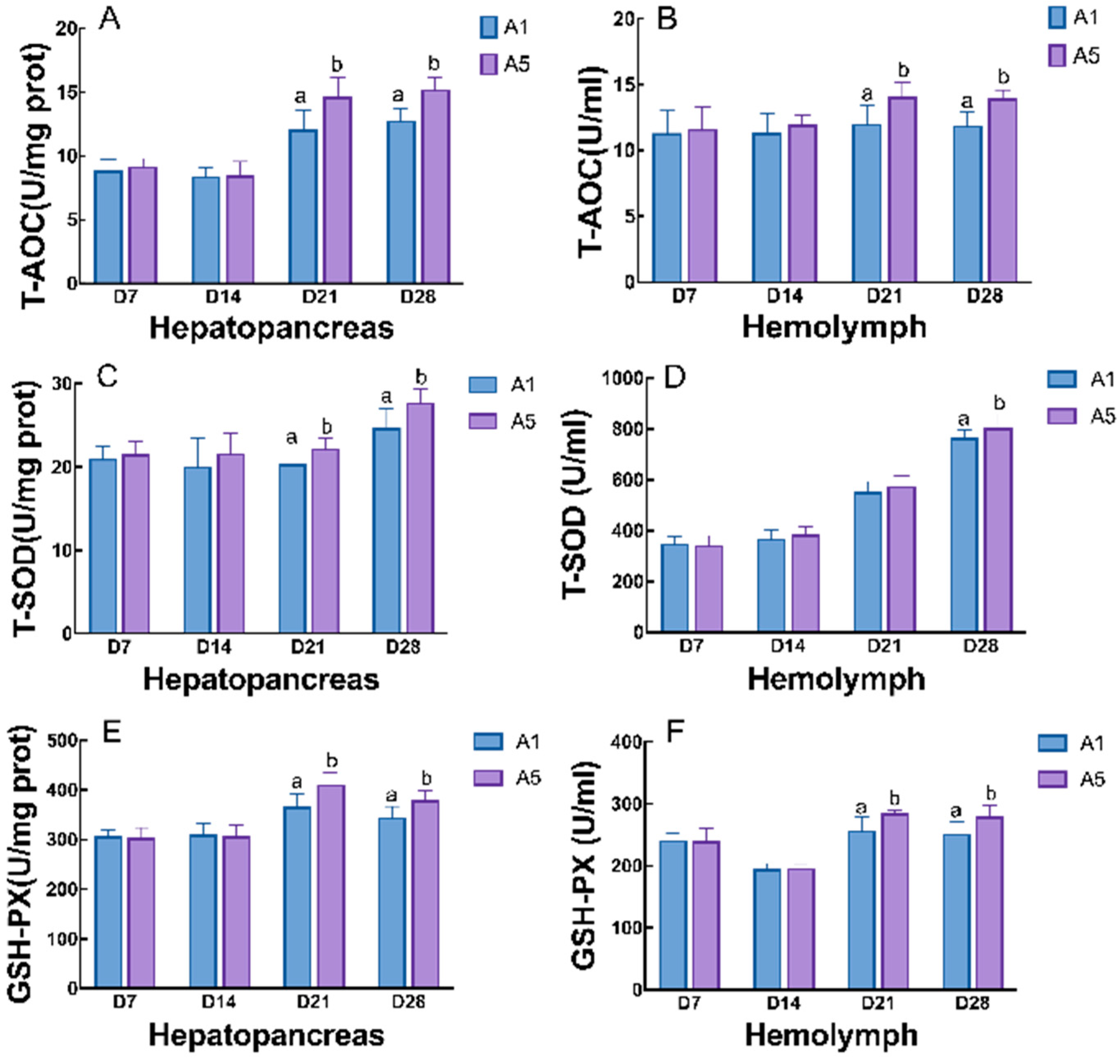 Antioxidants 14 00135 g006a