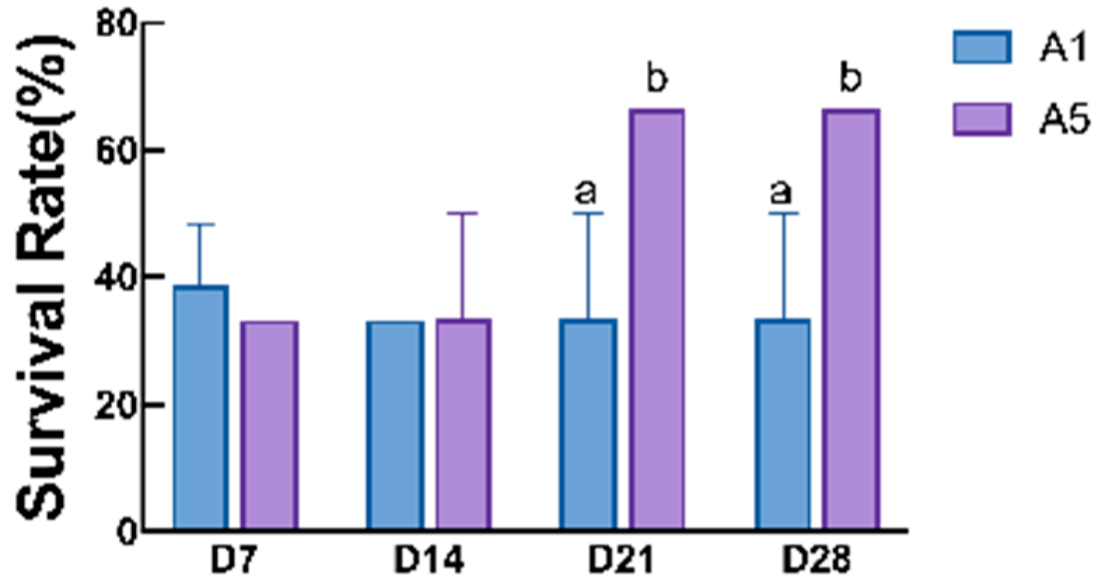 Antioxidants 14 00135 g007