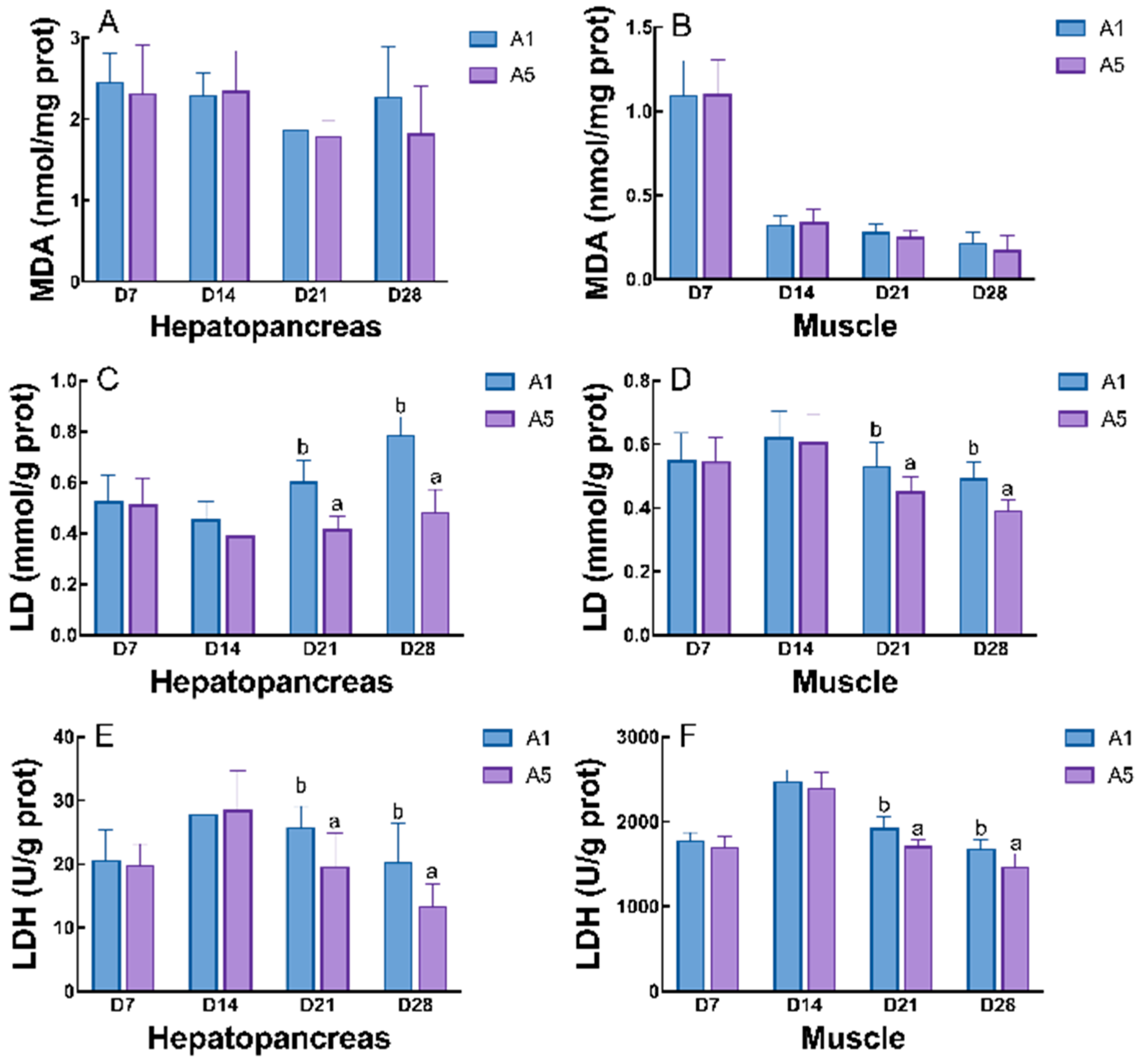 Antioxidants 14 00135 g008a