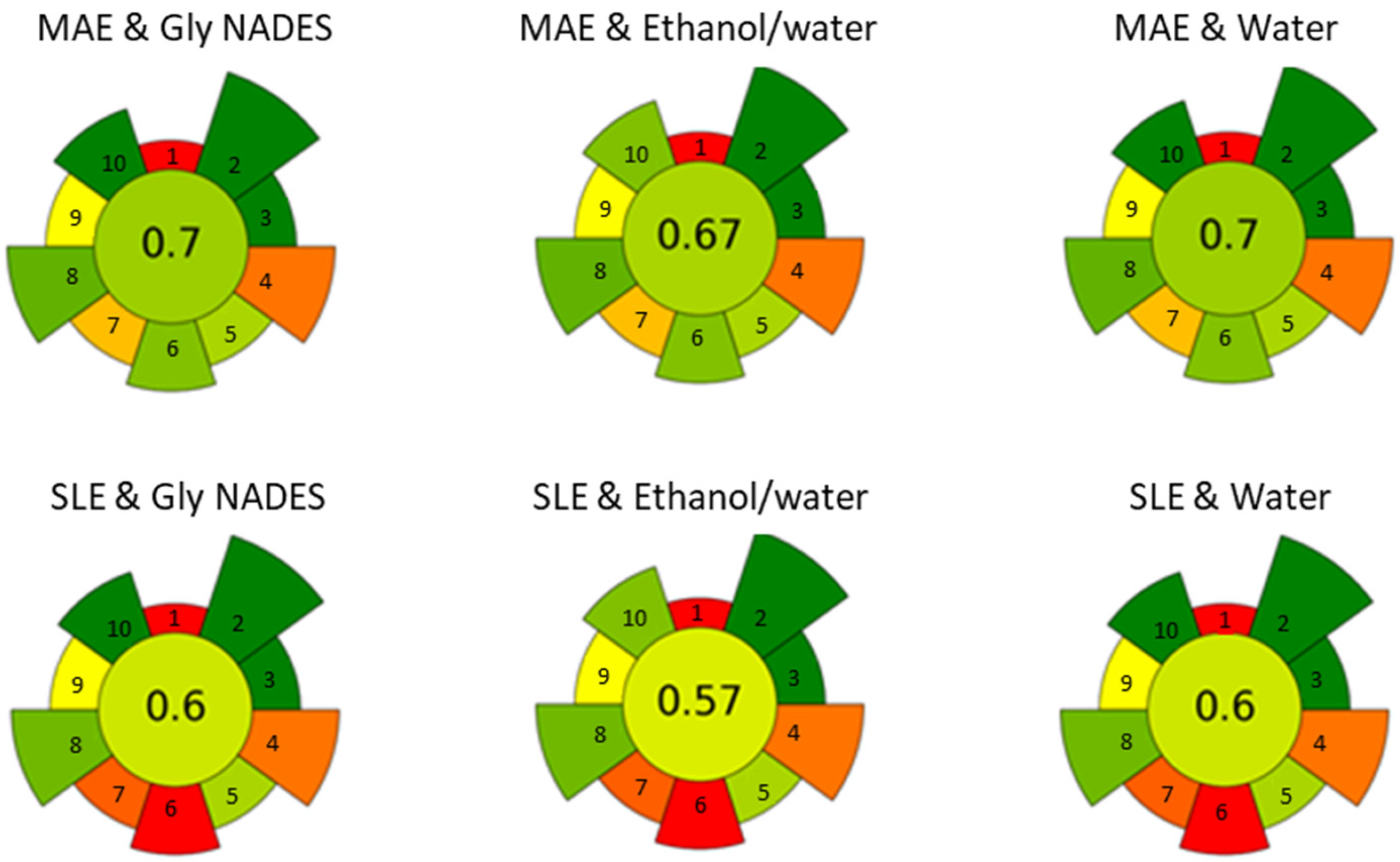 Antioxidants 14 00136 g006