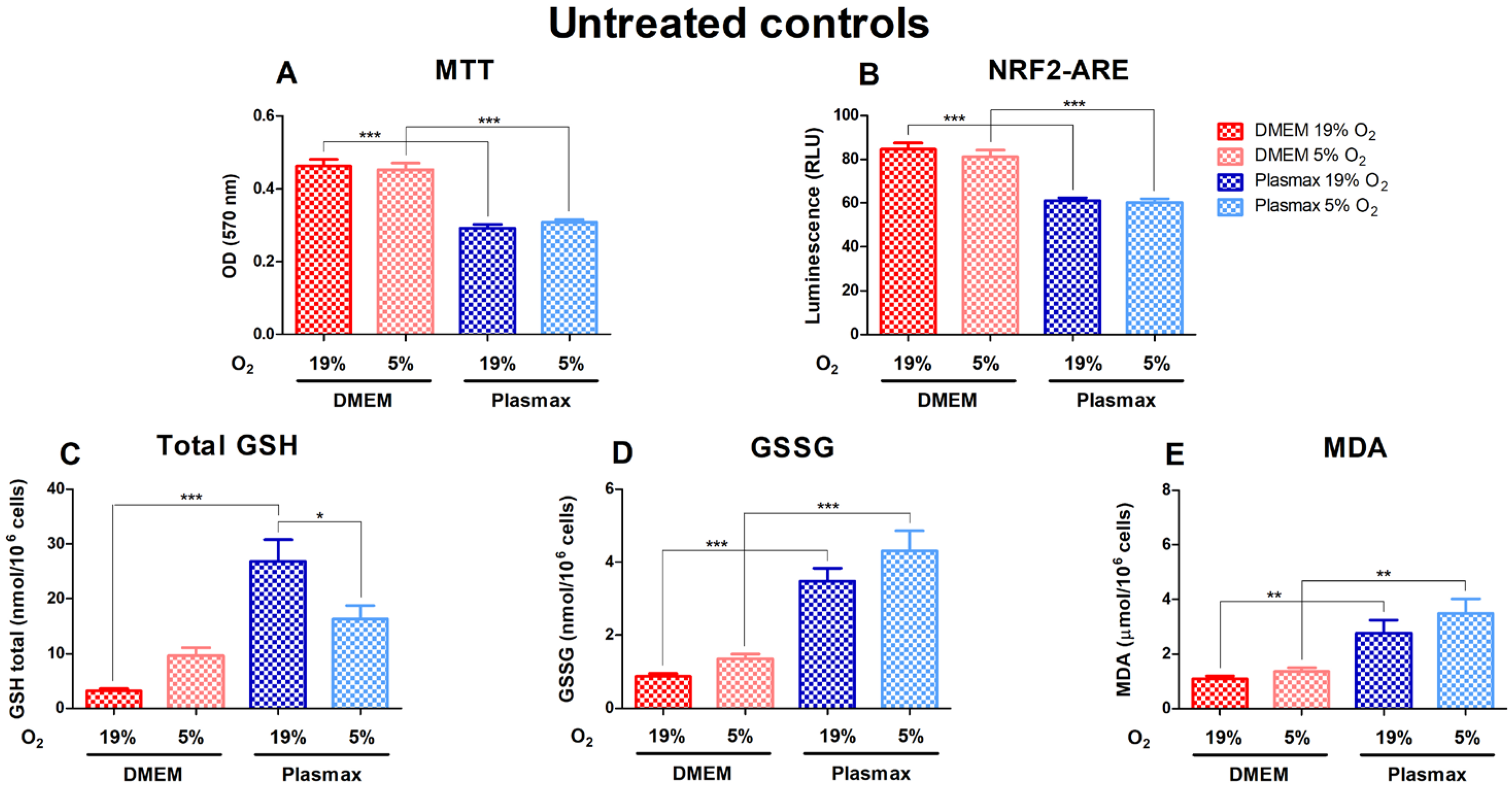Antioxidants 14 00137 g001
