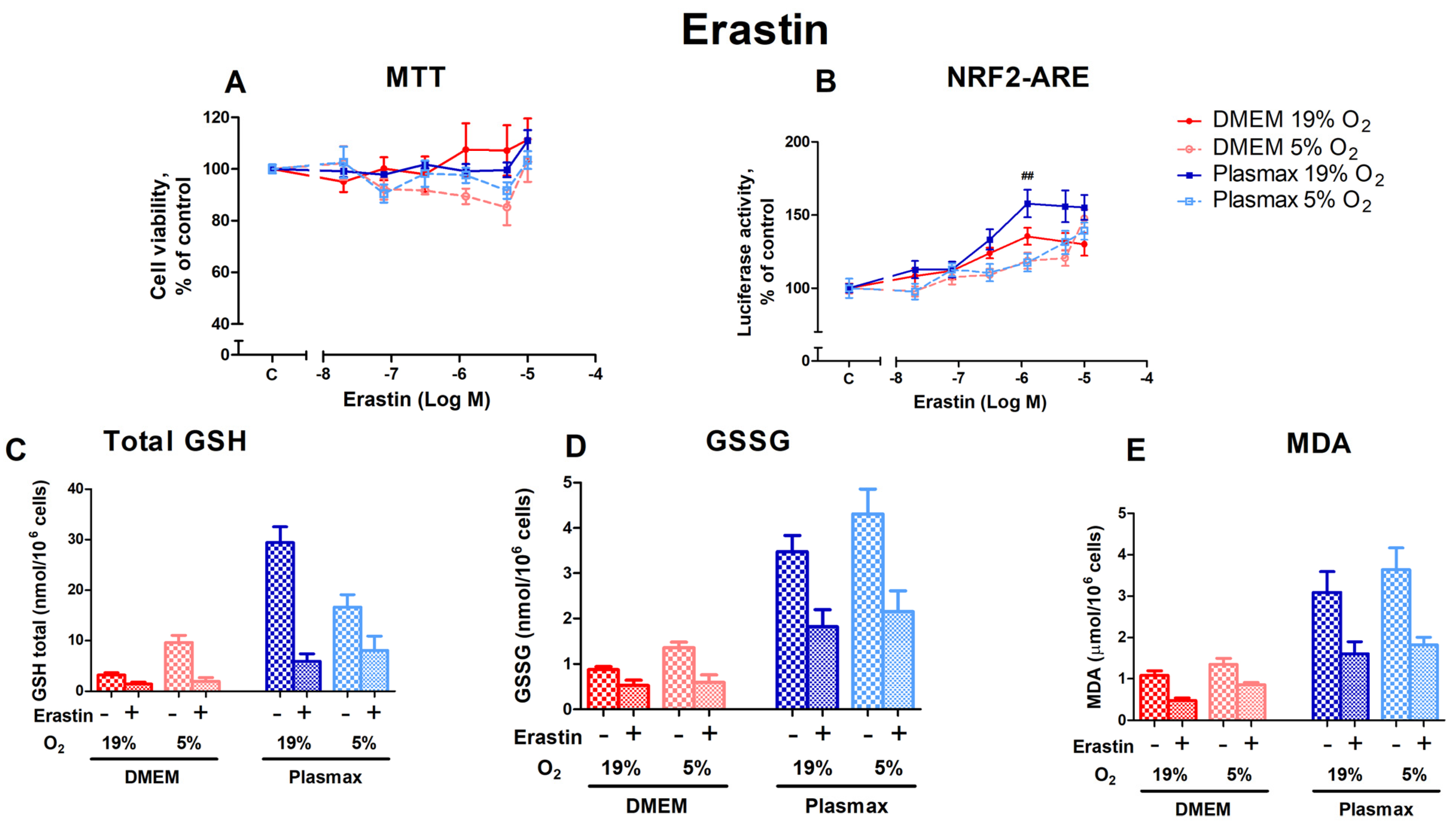 Antioxidants 14 00137 g004