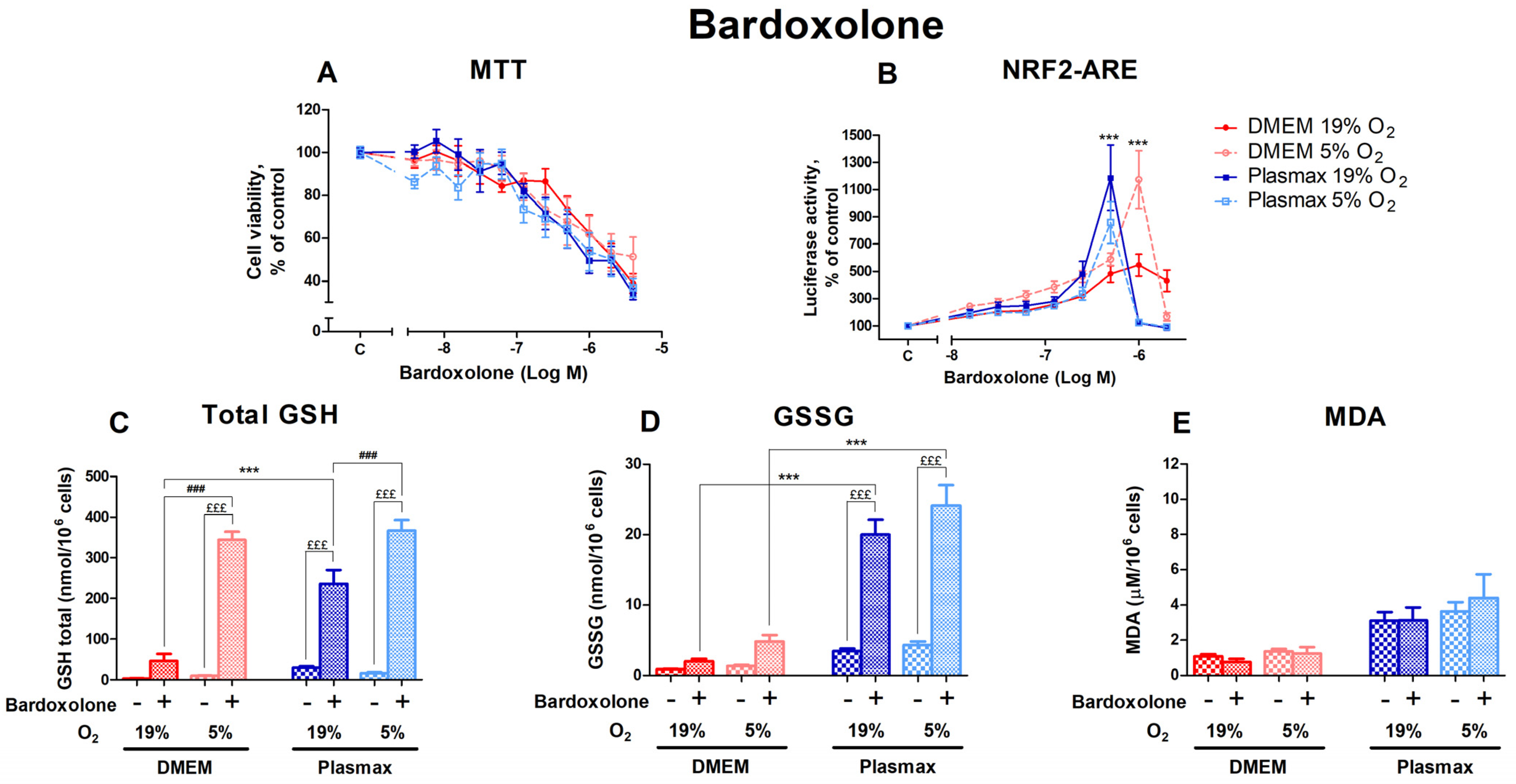 Antioxidants 14 00137 g008