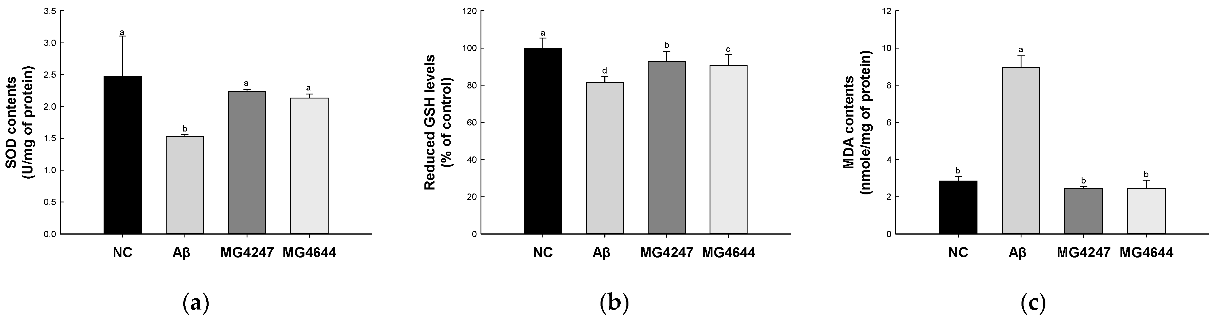 Antioxidants 14 00139 g002