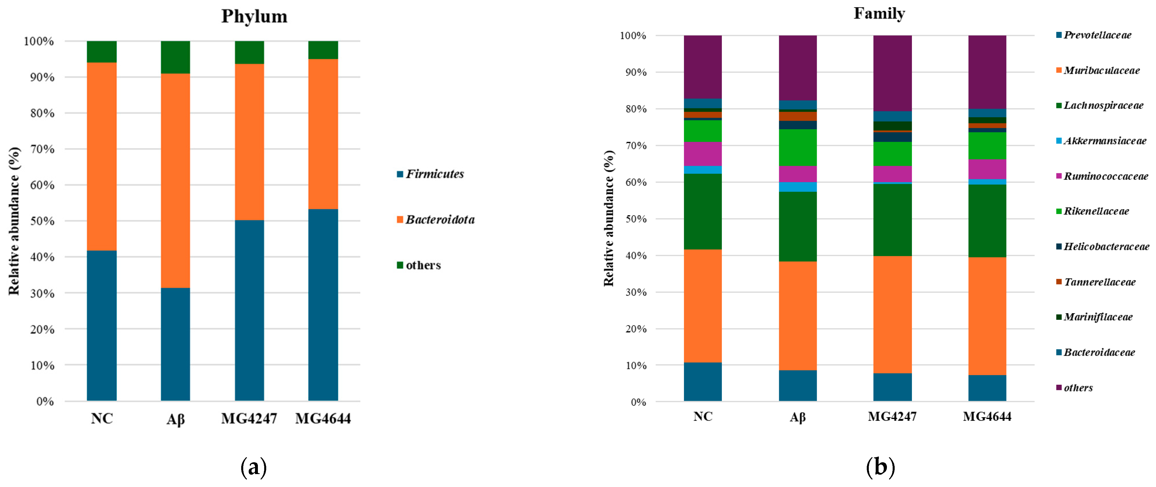 Antioxidants 14 00139 g008