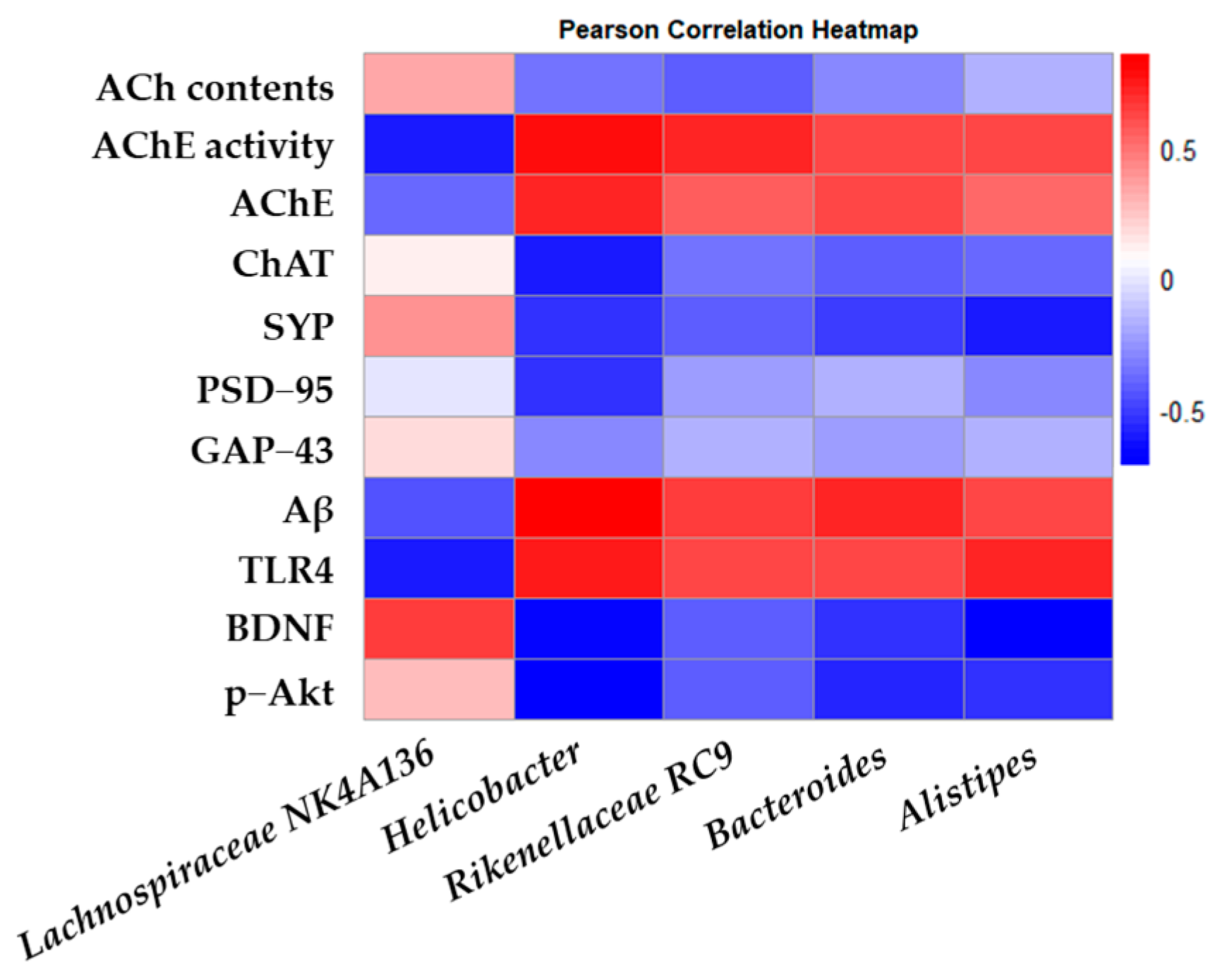 Antioxidants 14 00139 g009