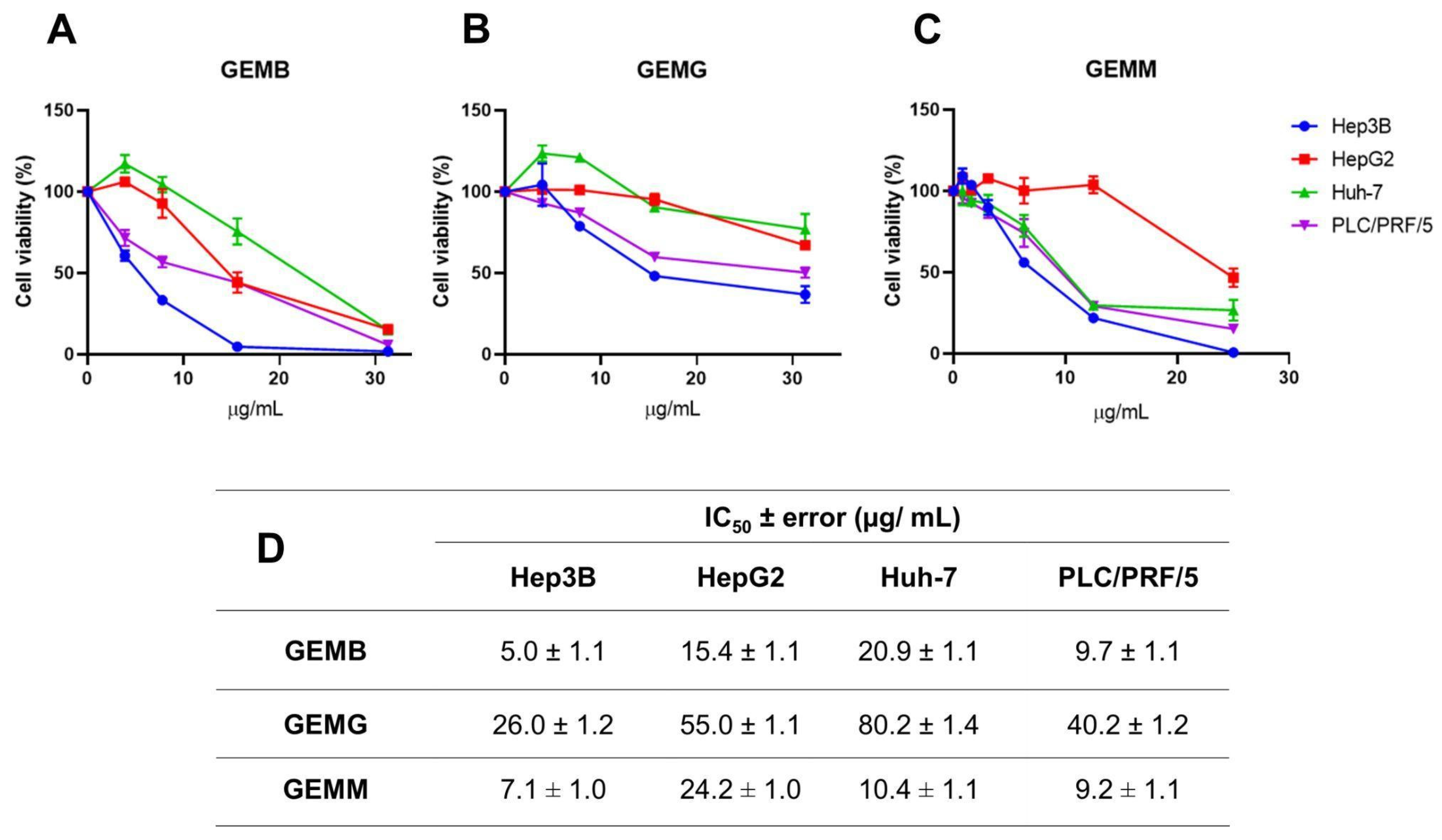 Antioxidants 14 00141 g002