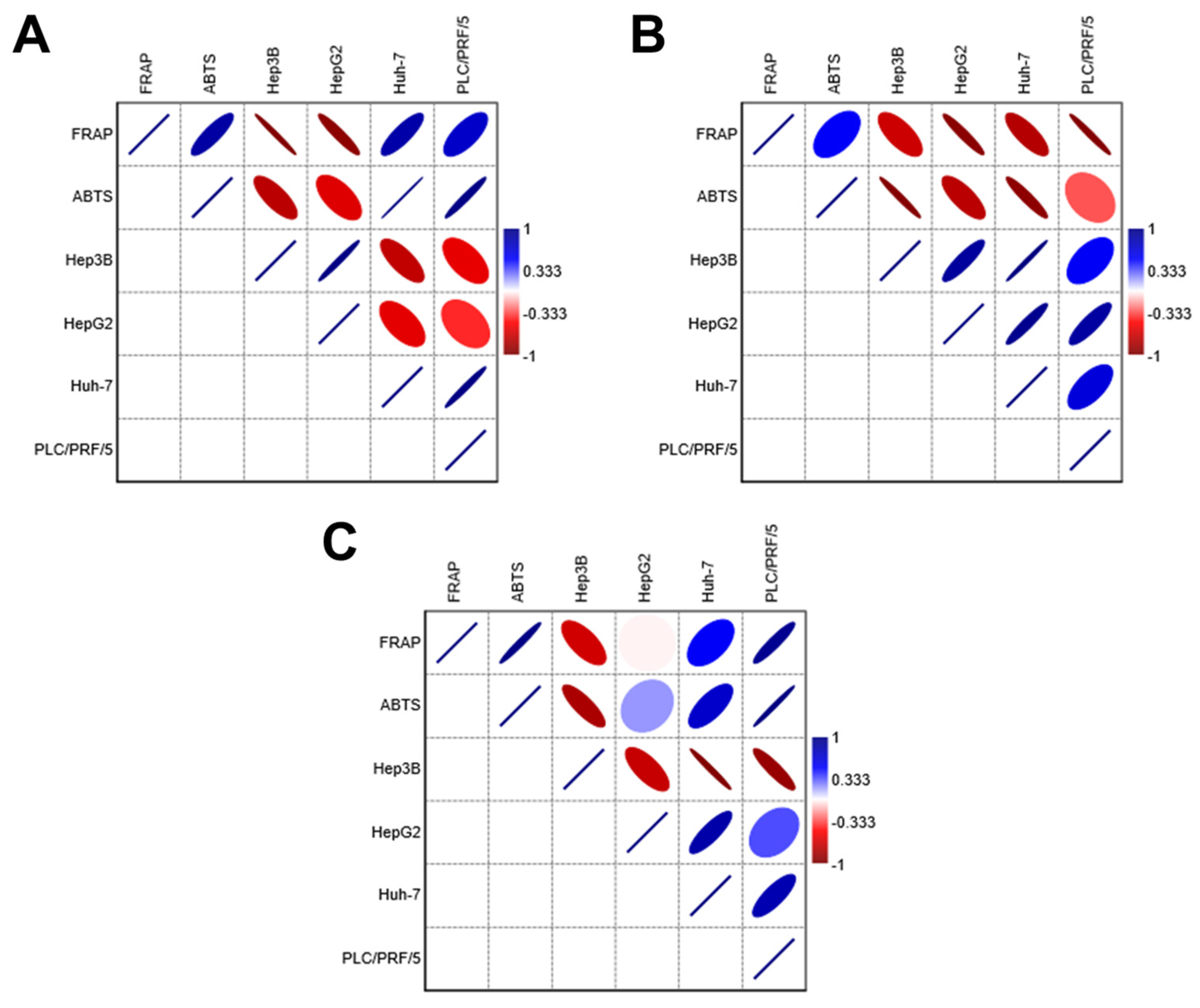 Antioxidants 14 00141 g003
