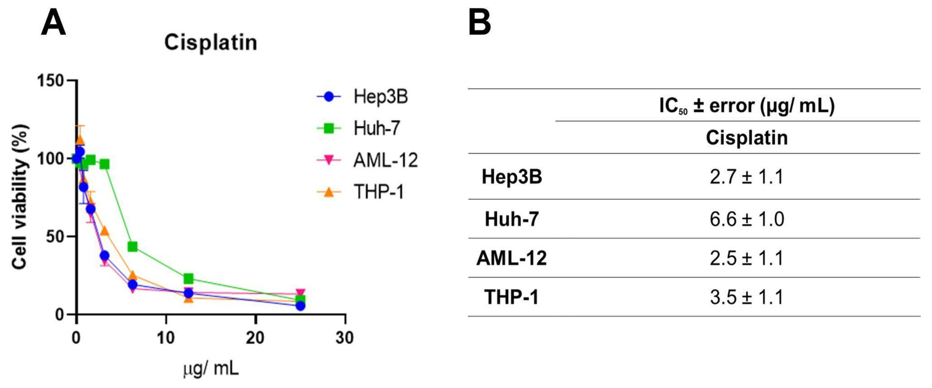 Antioxidants 14 00141 g005