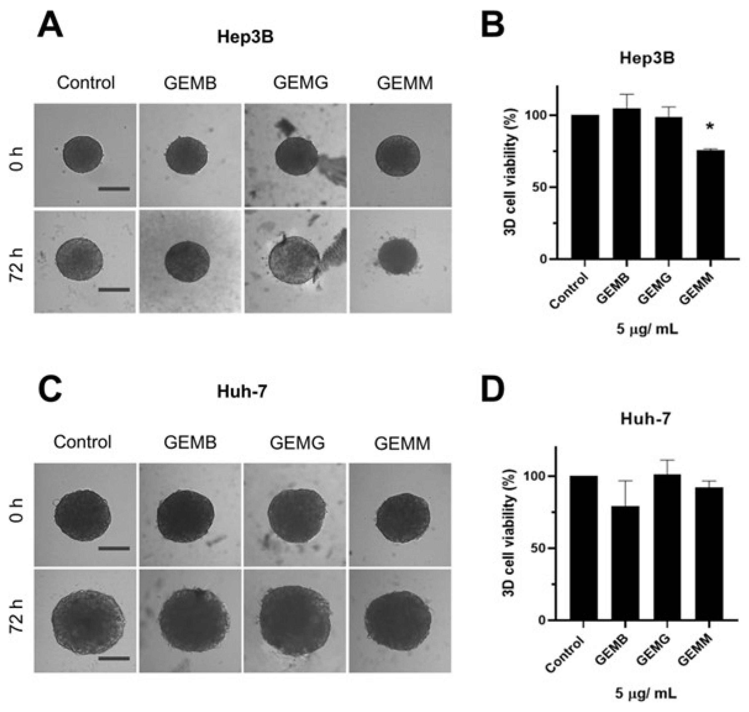 Antioxidants 14 00141 g006
