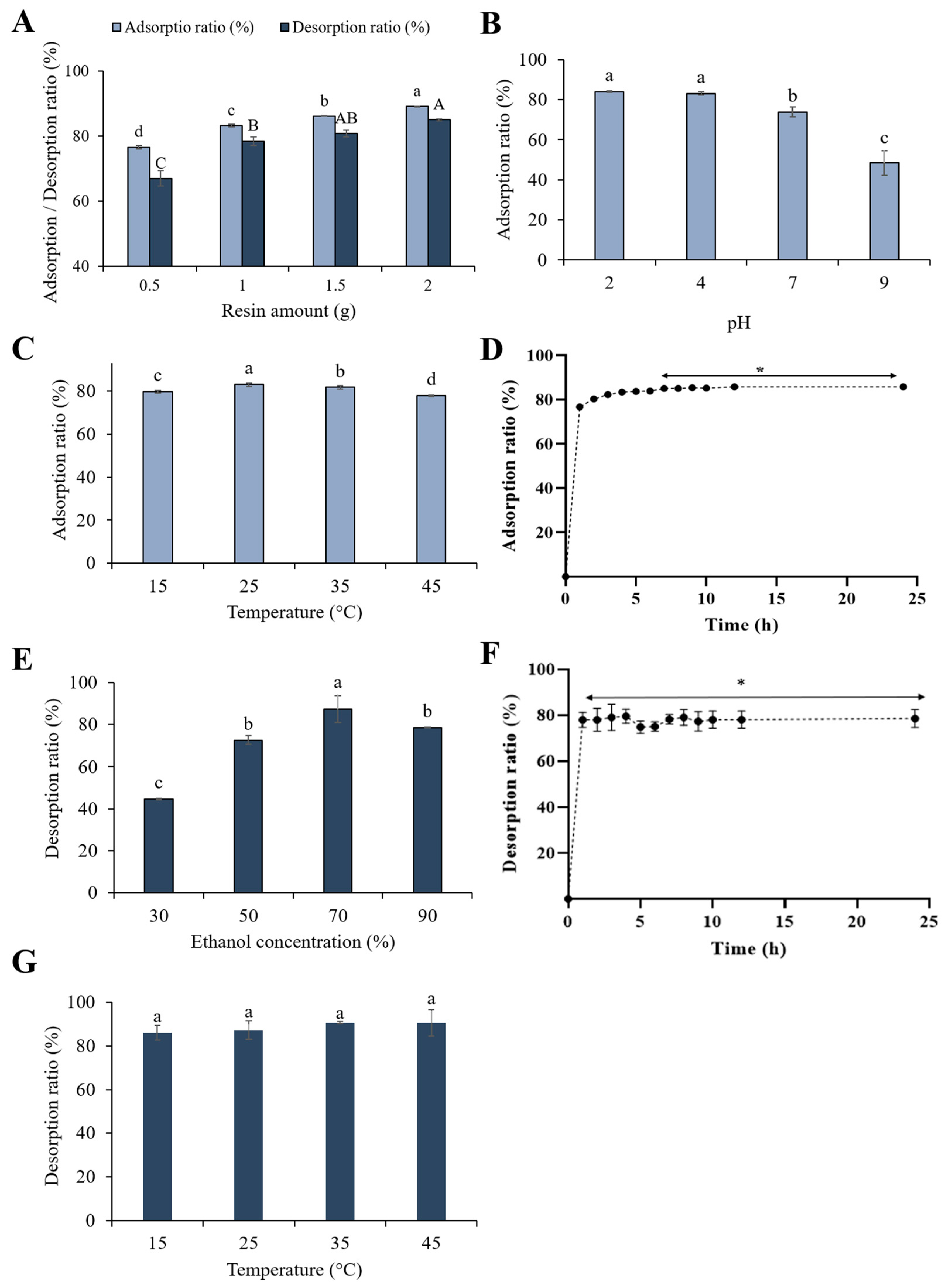 Antioxidants 14 00145 g001