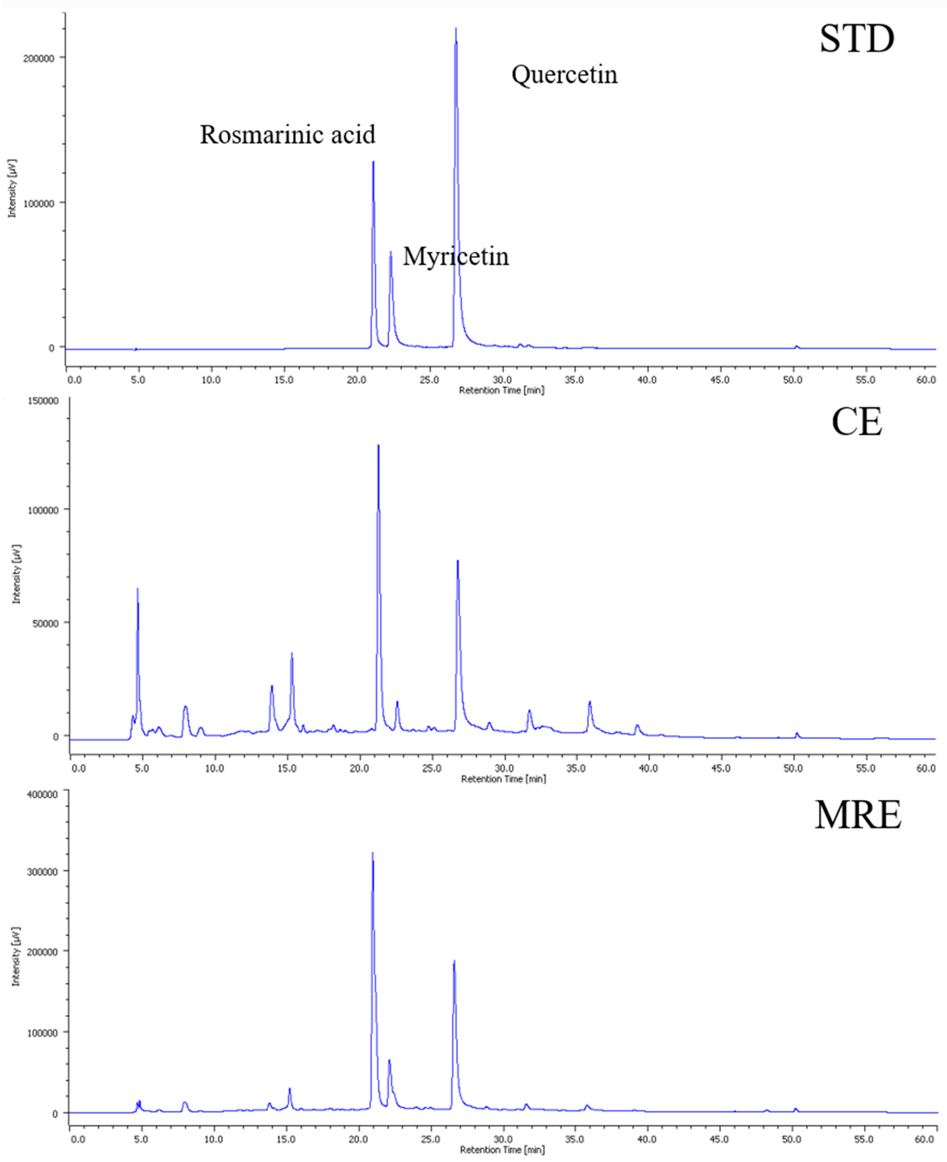 Antioxidants 14 00145 g002
