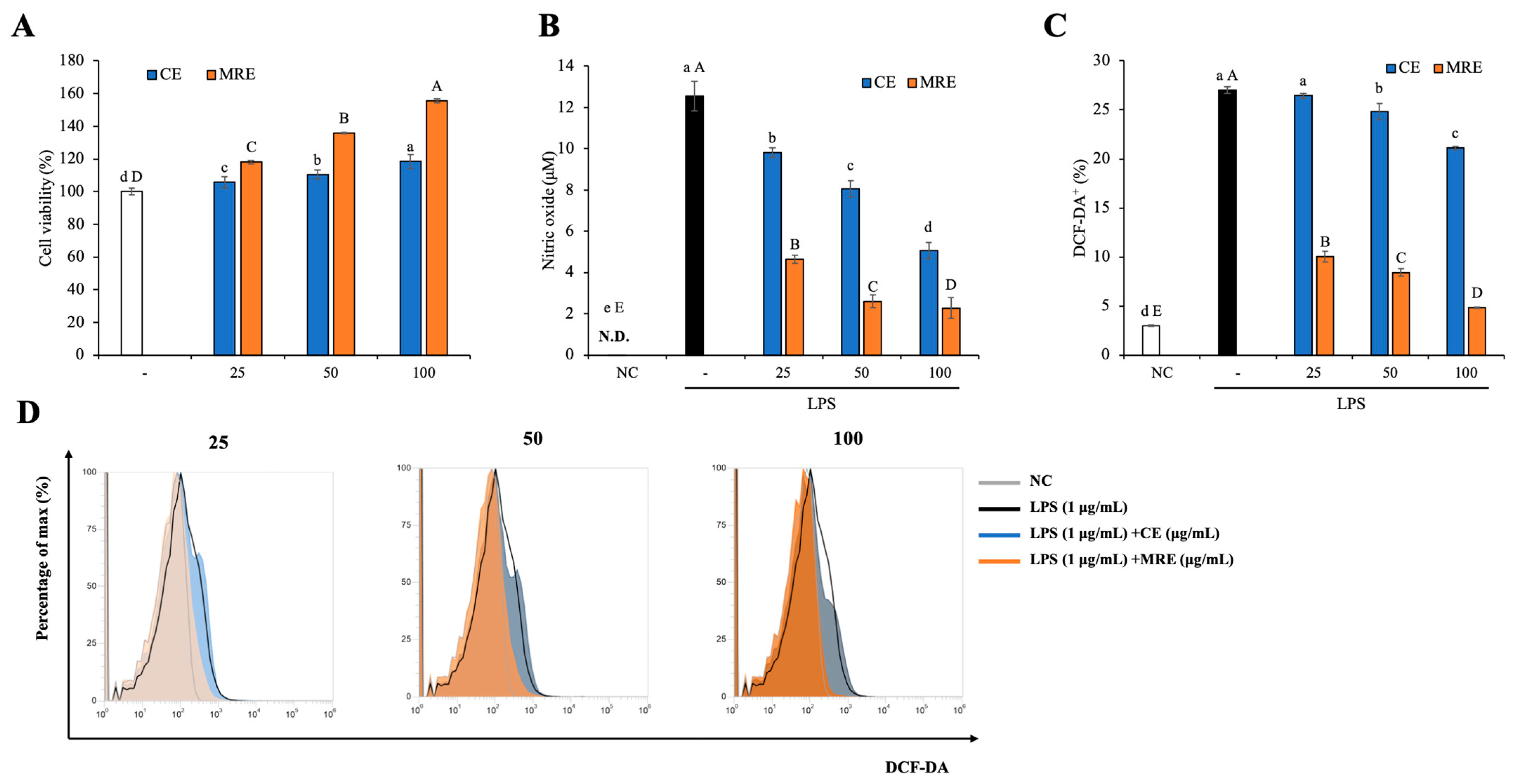 Antioxidants 14 00145 g006