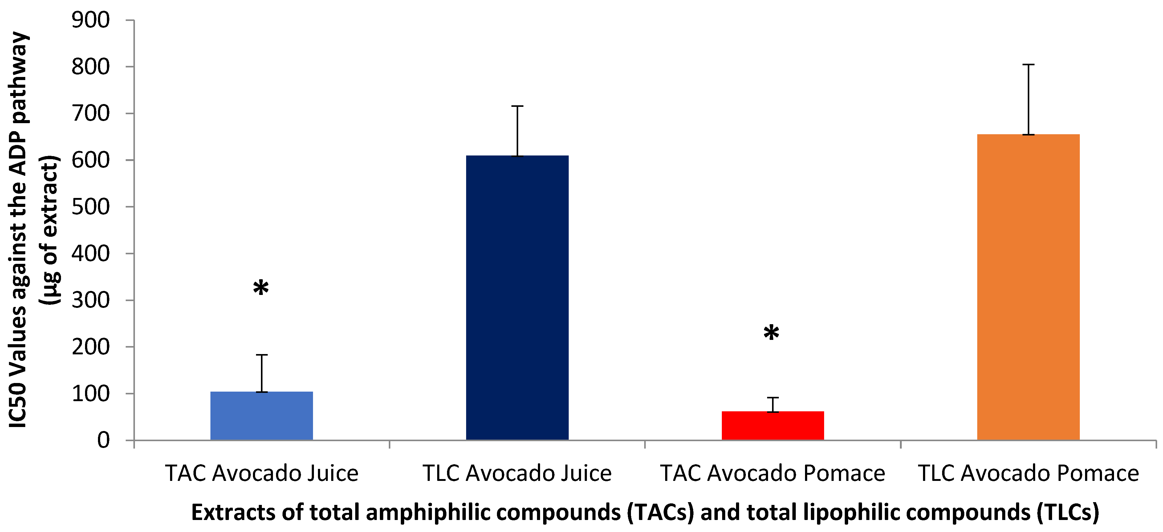 Antioxidants 14 00146 g002 Antioxidants 14 00146 g002