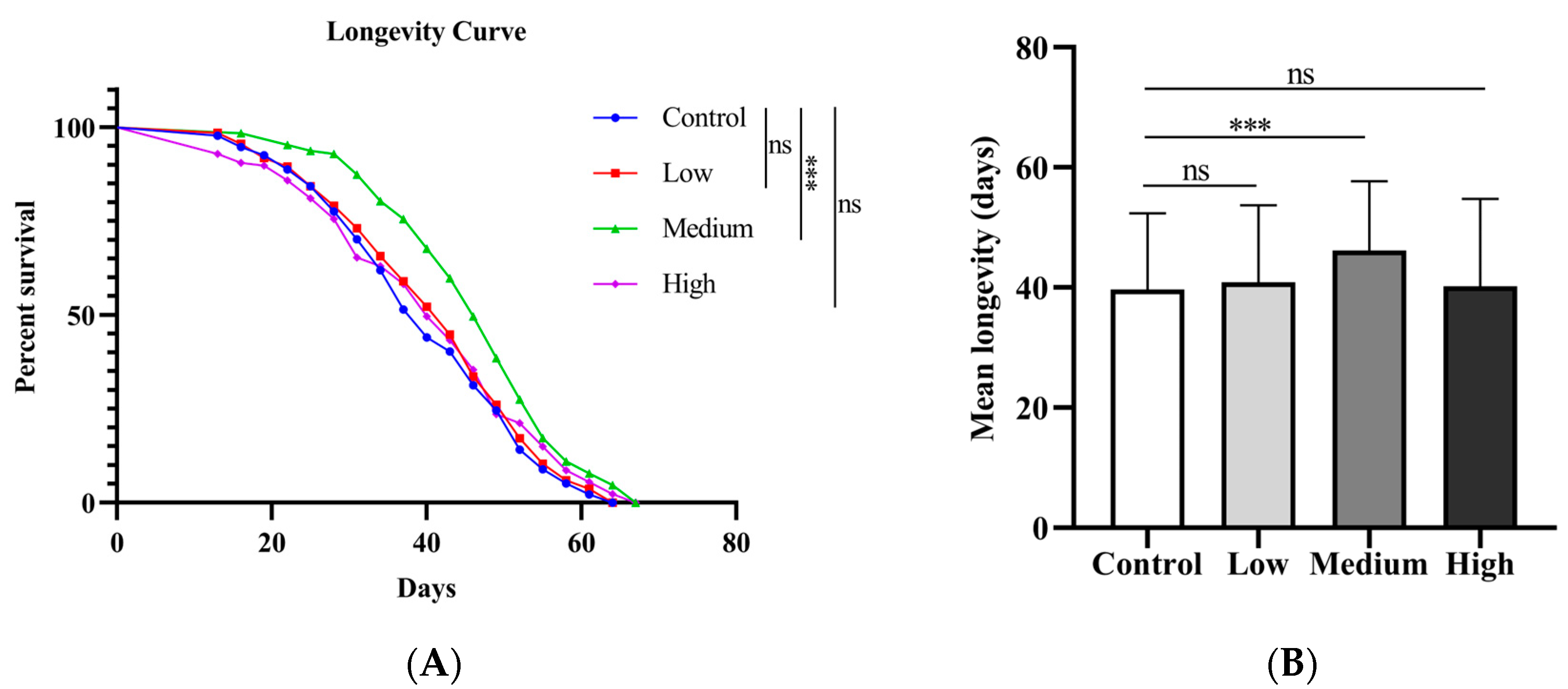 Antioxidants 14 00147 g002