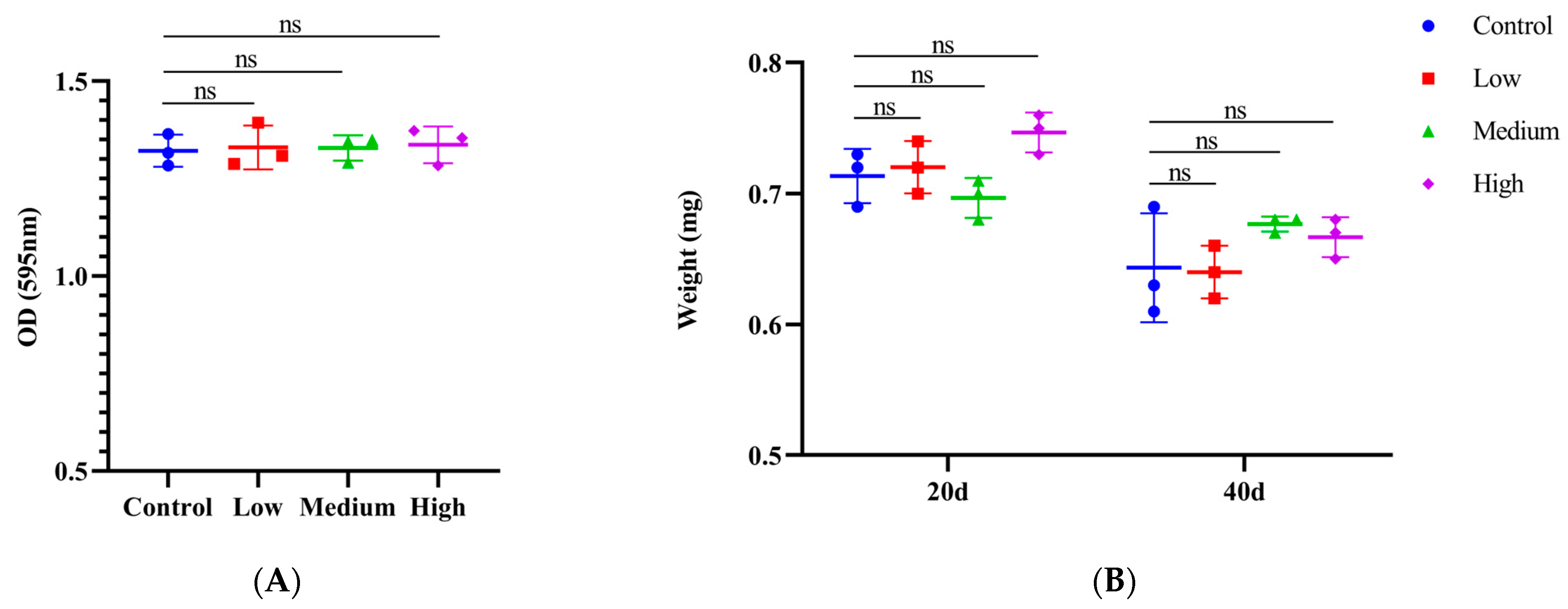 Antioxidants 14 00147 g003