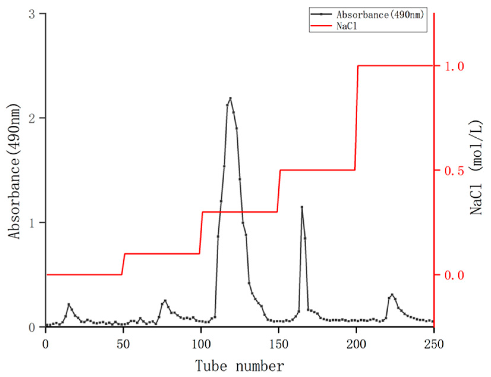 Antioxidants 14 00149 g001