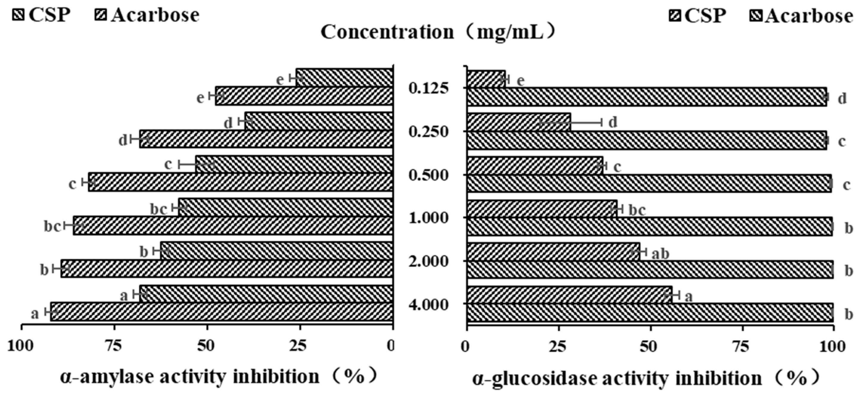 Antioxidants 14 00149 g006