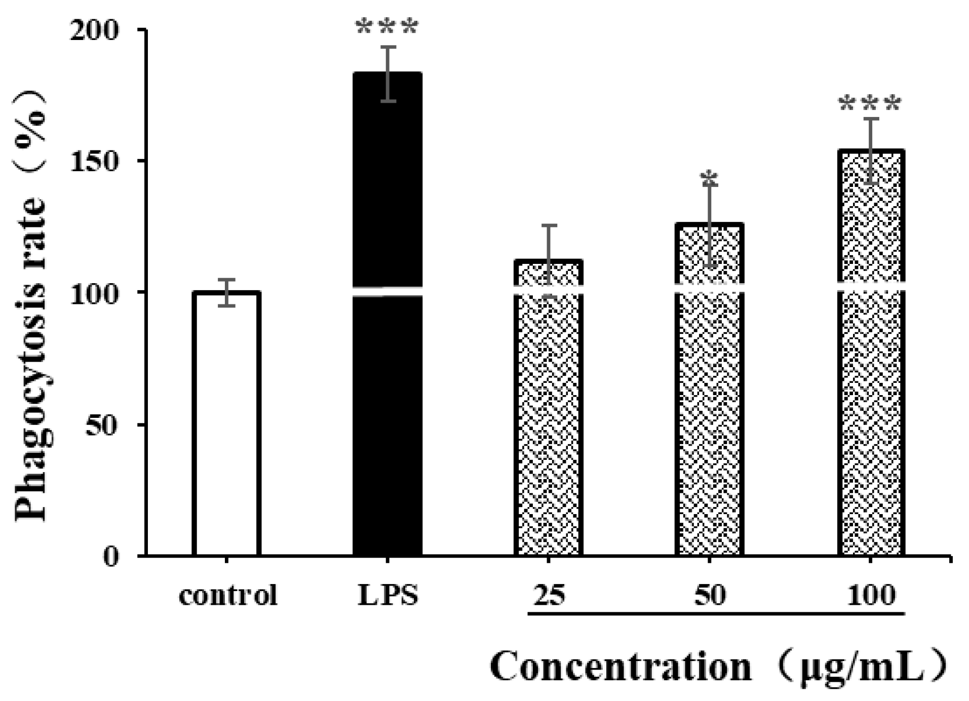 Antioxidants 14 00149 g008