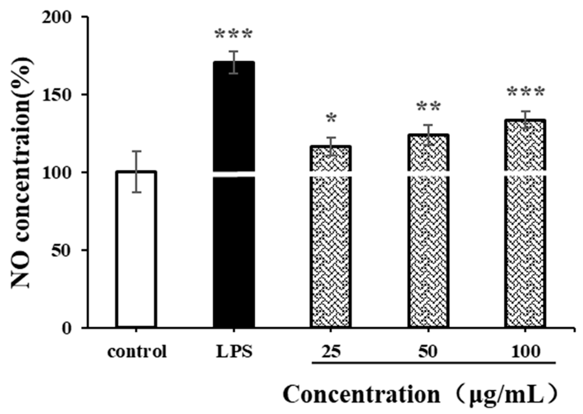 Antioxidants 14 00149 g009