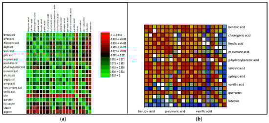 Antioxidants 14 00151 g001