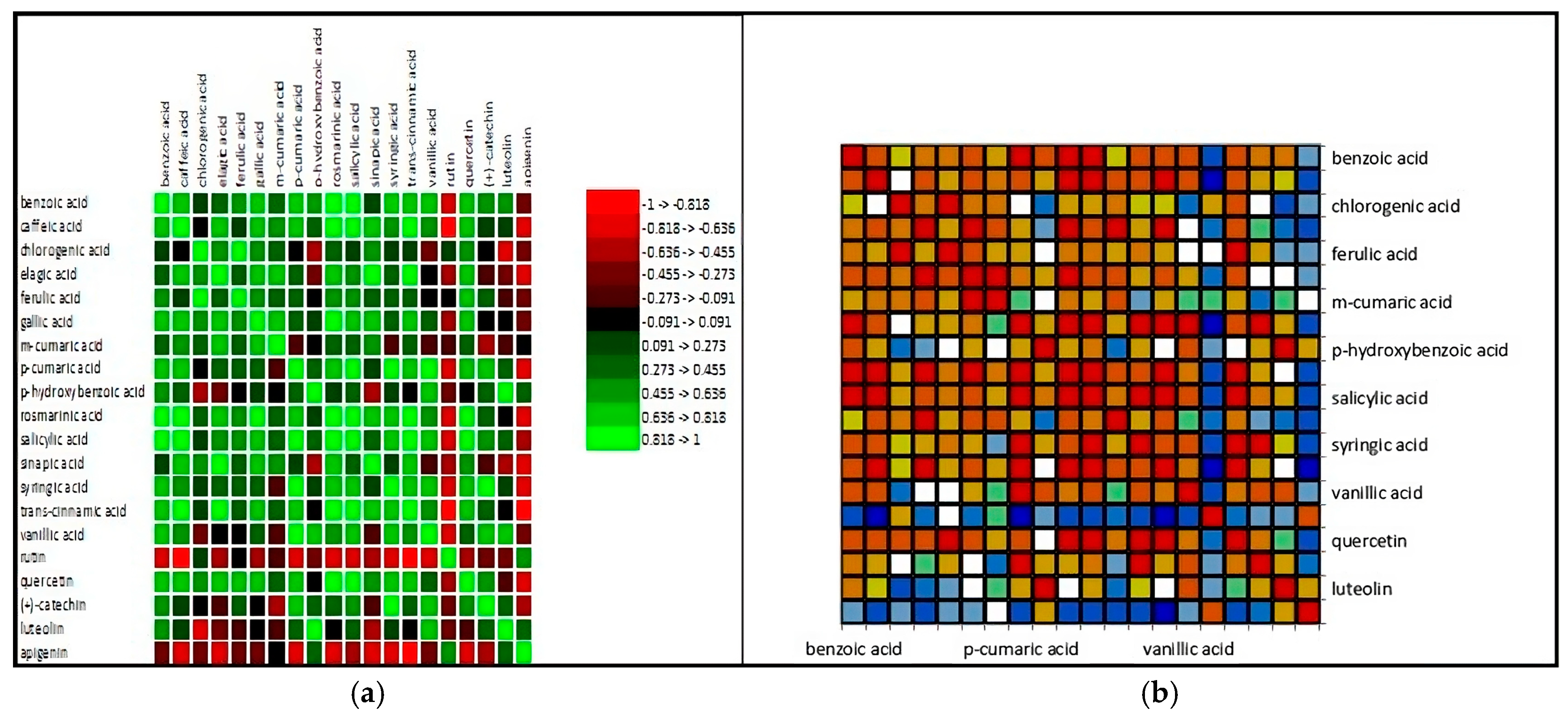 Antioxidants 14 00151 g001