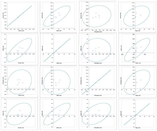 Antioxidants 14 00151 g002