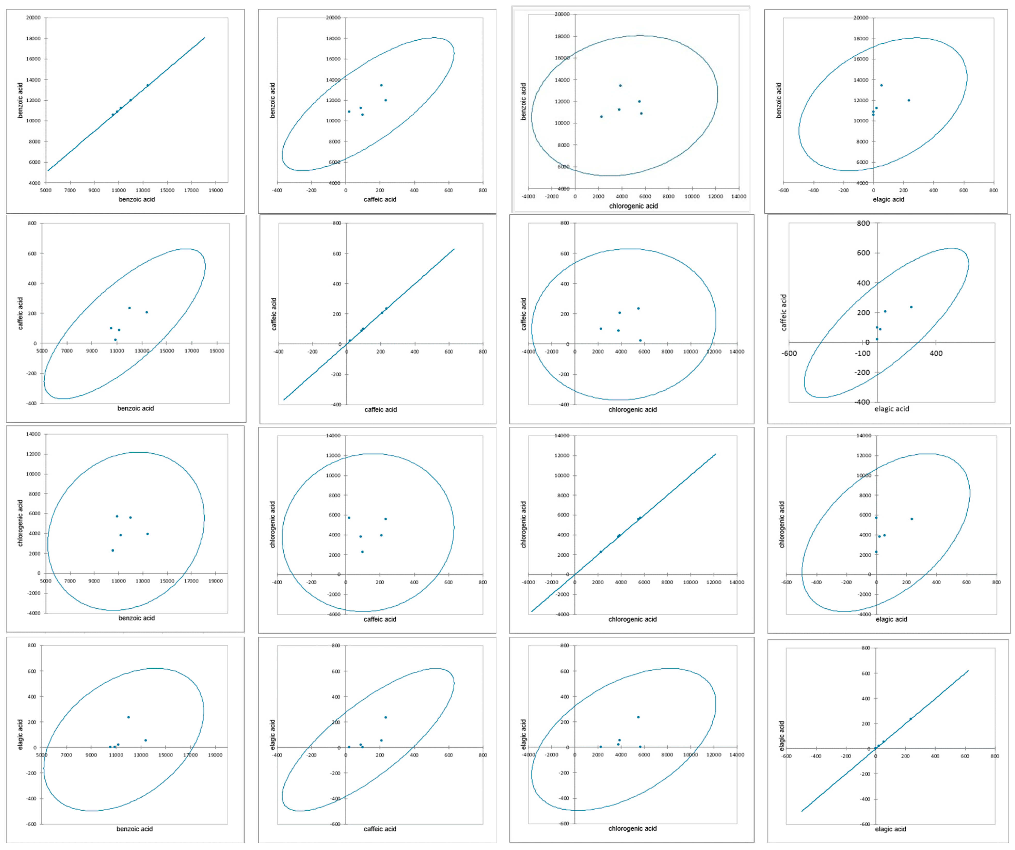 Antioxidants 14 00151 g002