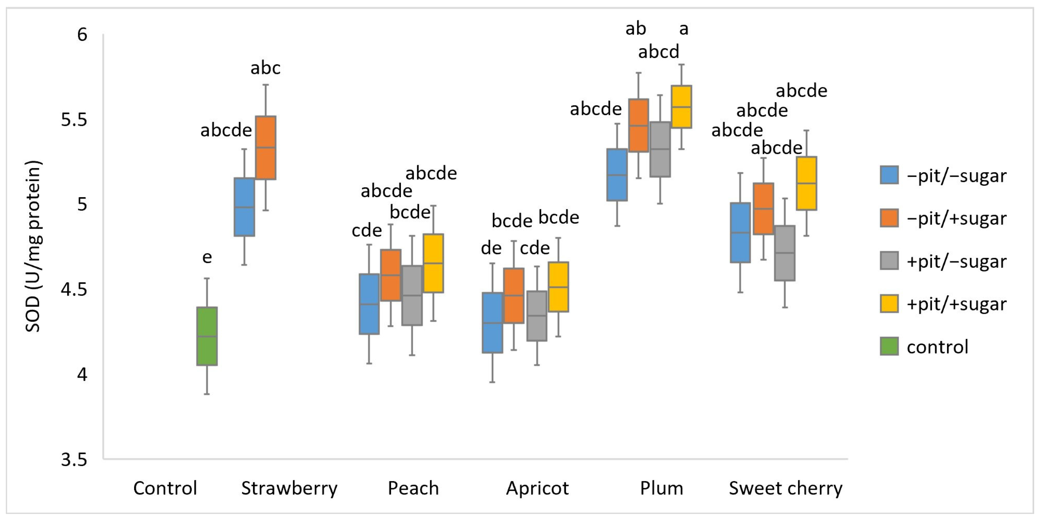 Antioxidants 14 00155 g001