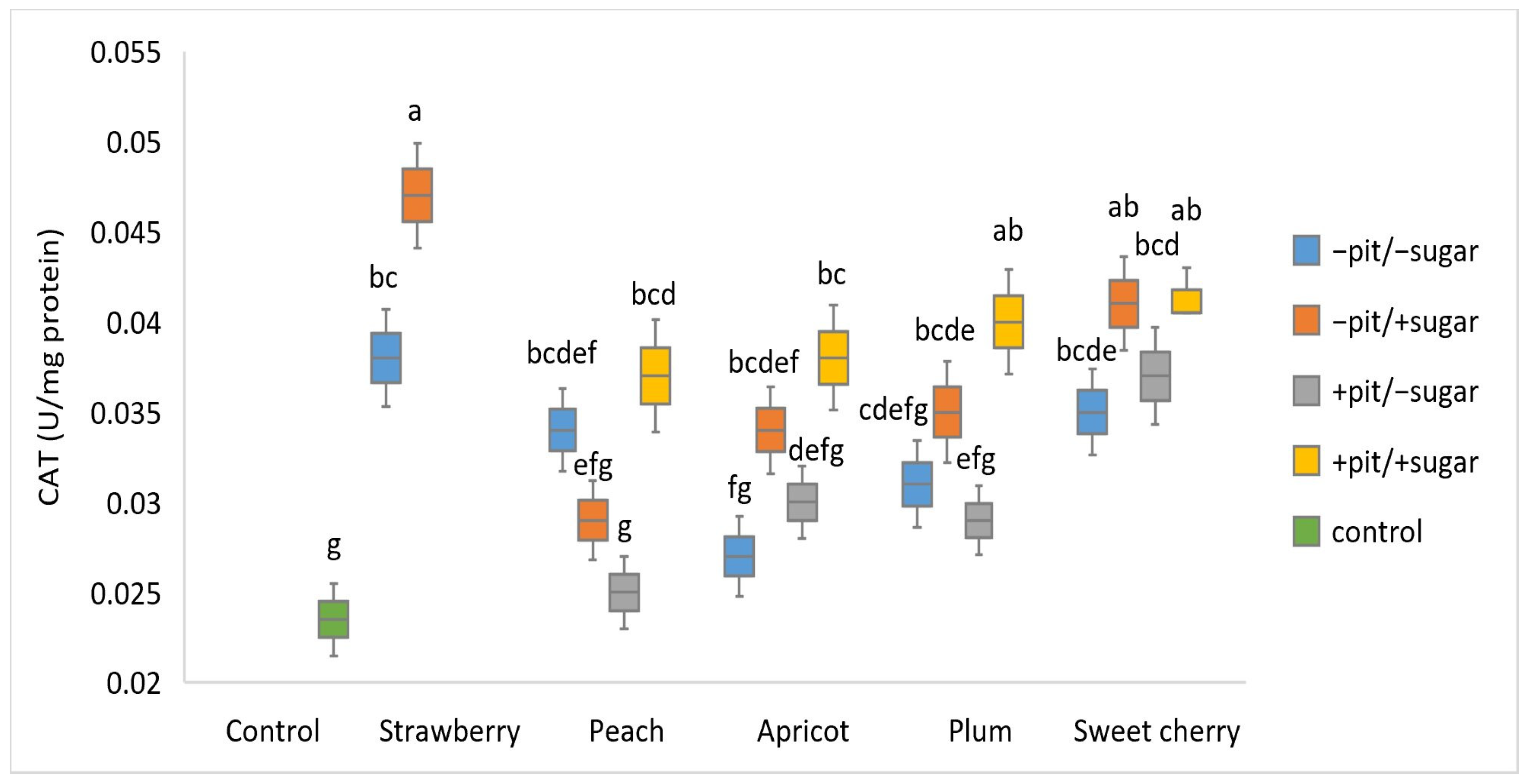 Antioxidants 14 00155 g002