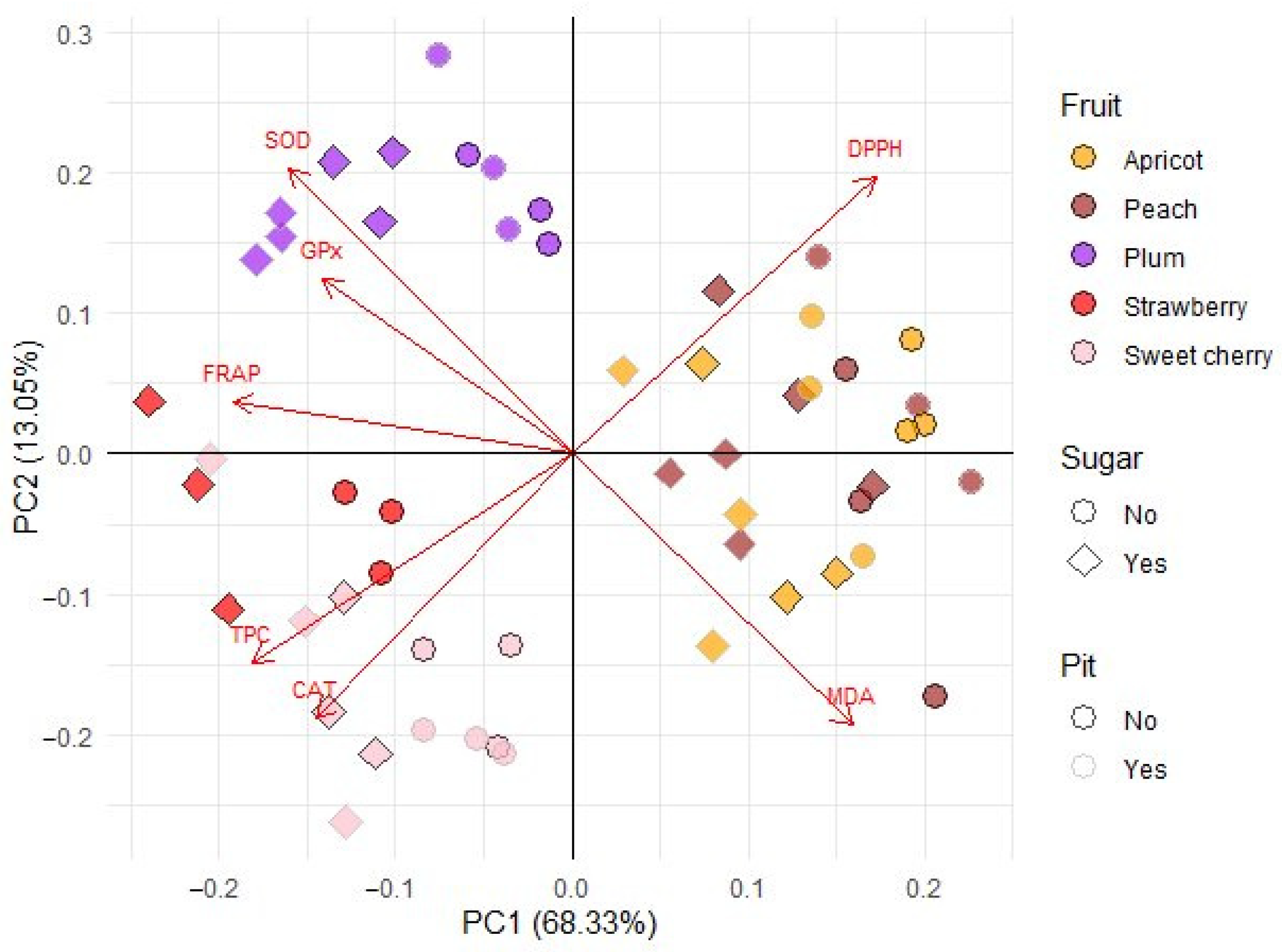 Antioxidants 14 00155 g006