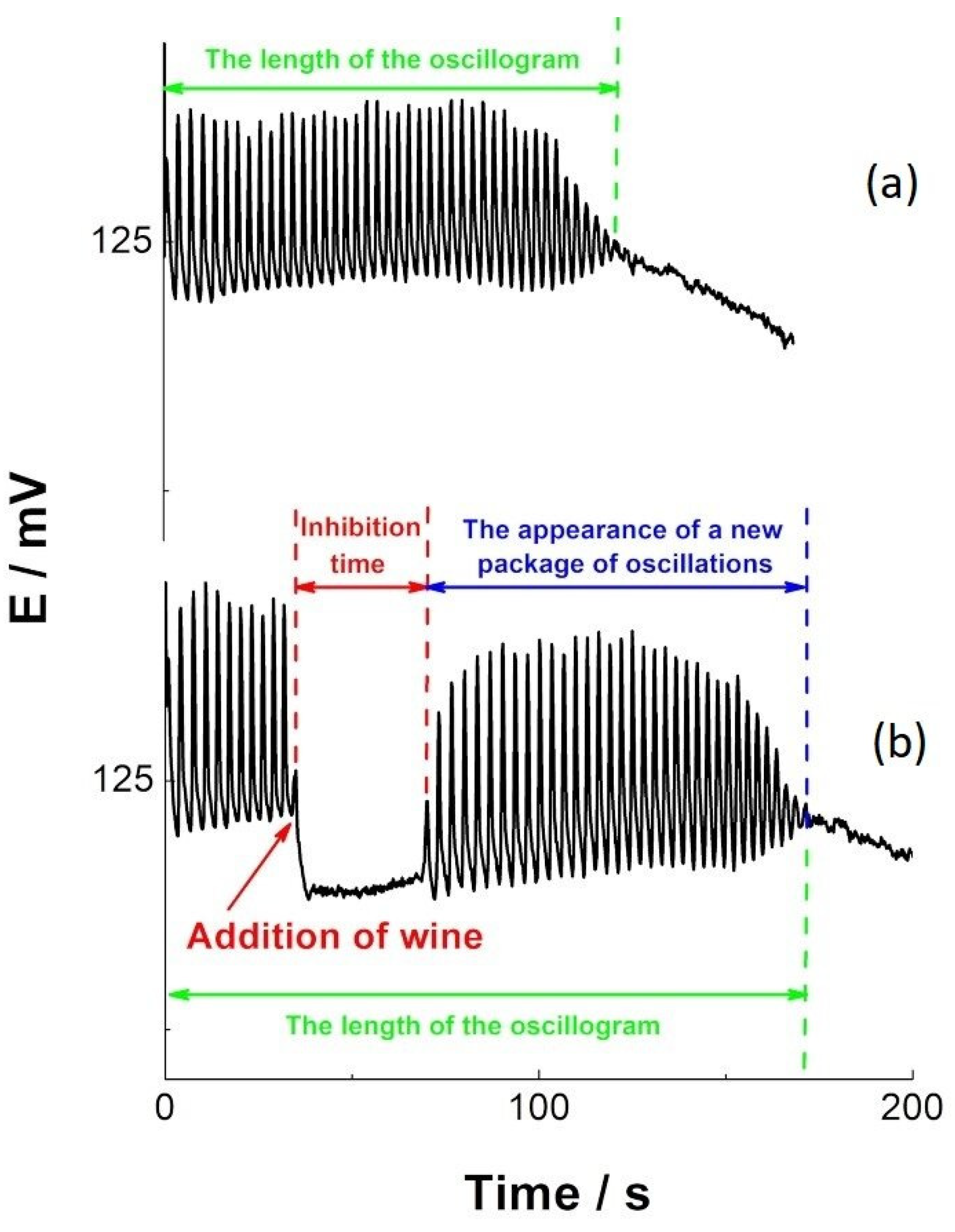 Antioxidants 14 00155 g008