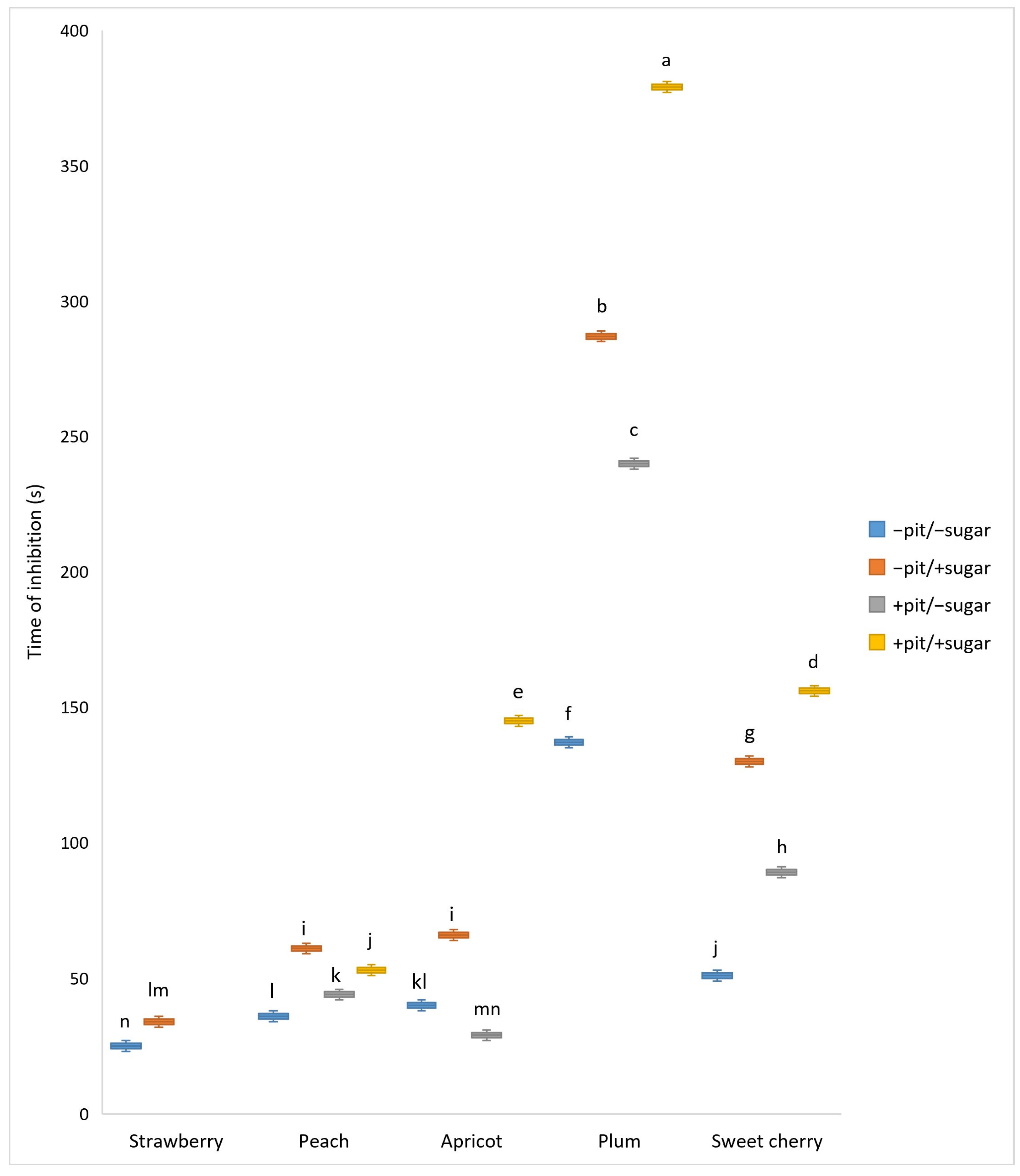 Antioxidants 14 00155 g009