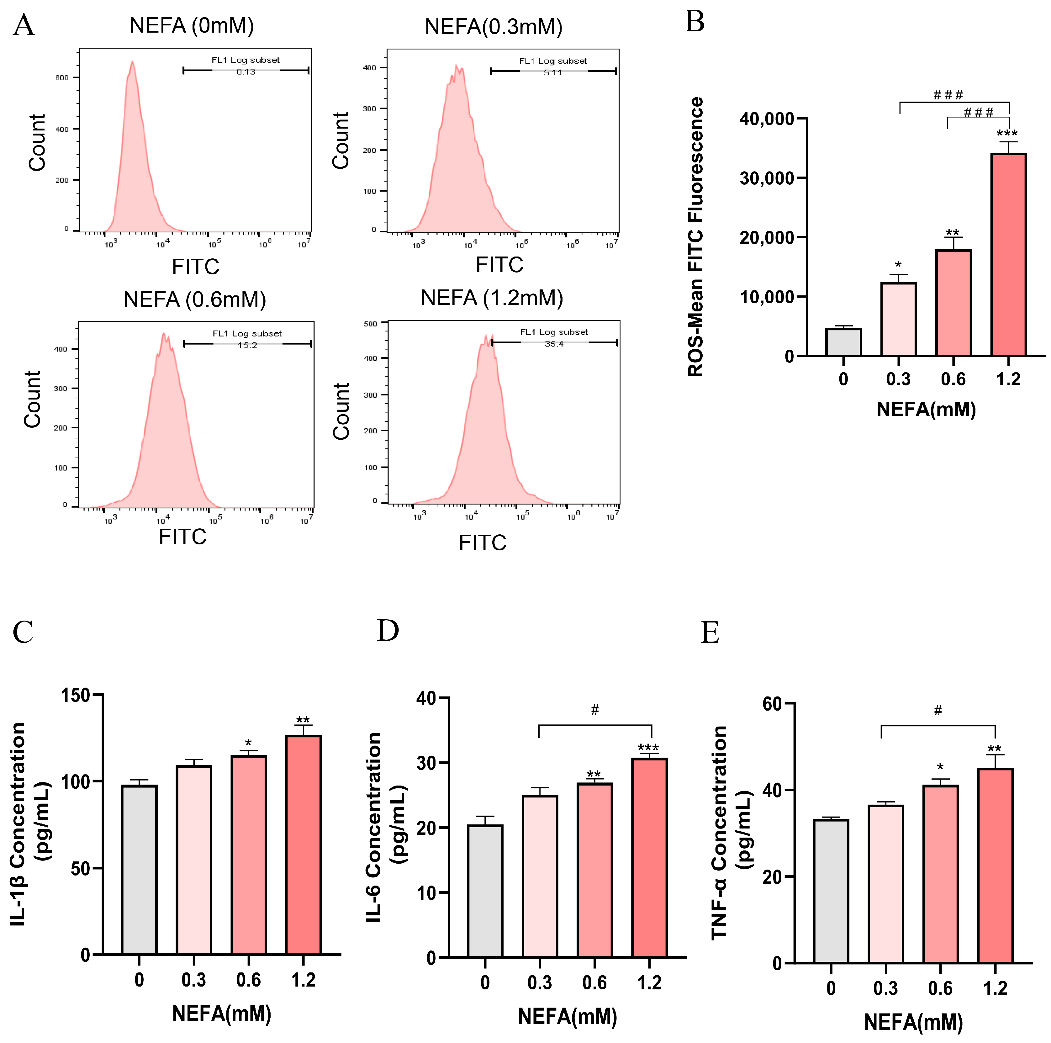 Antioxidants 14 00156 g003