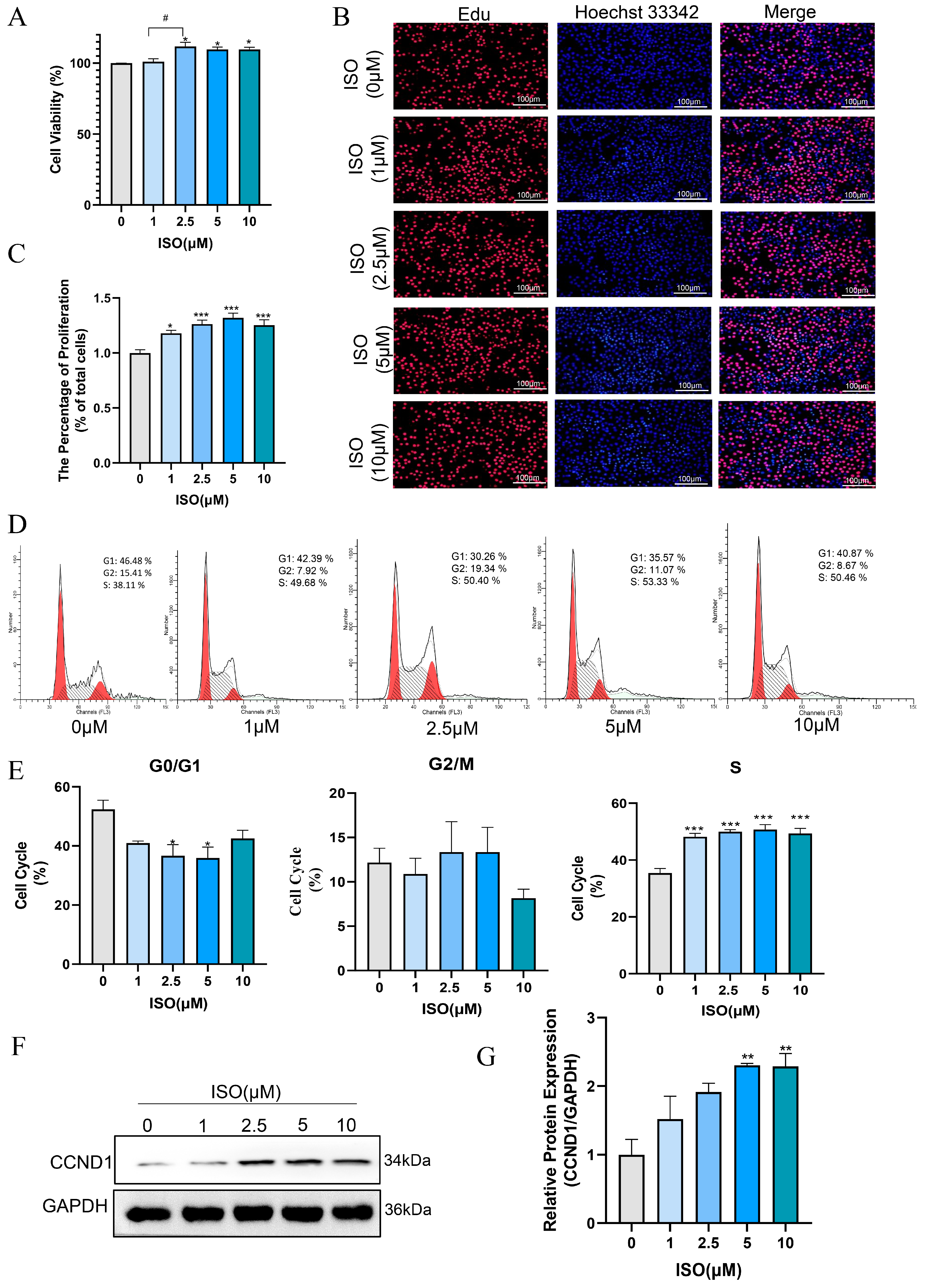 Antioxidants 14 00156 g006