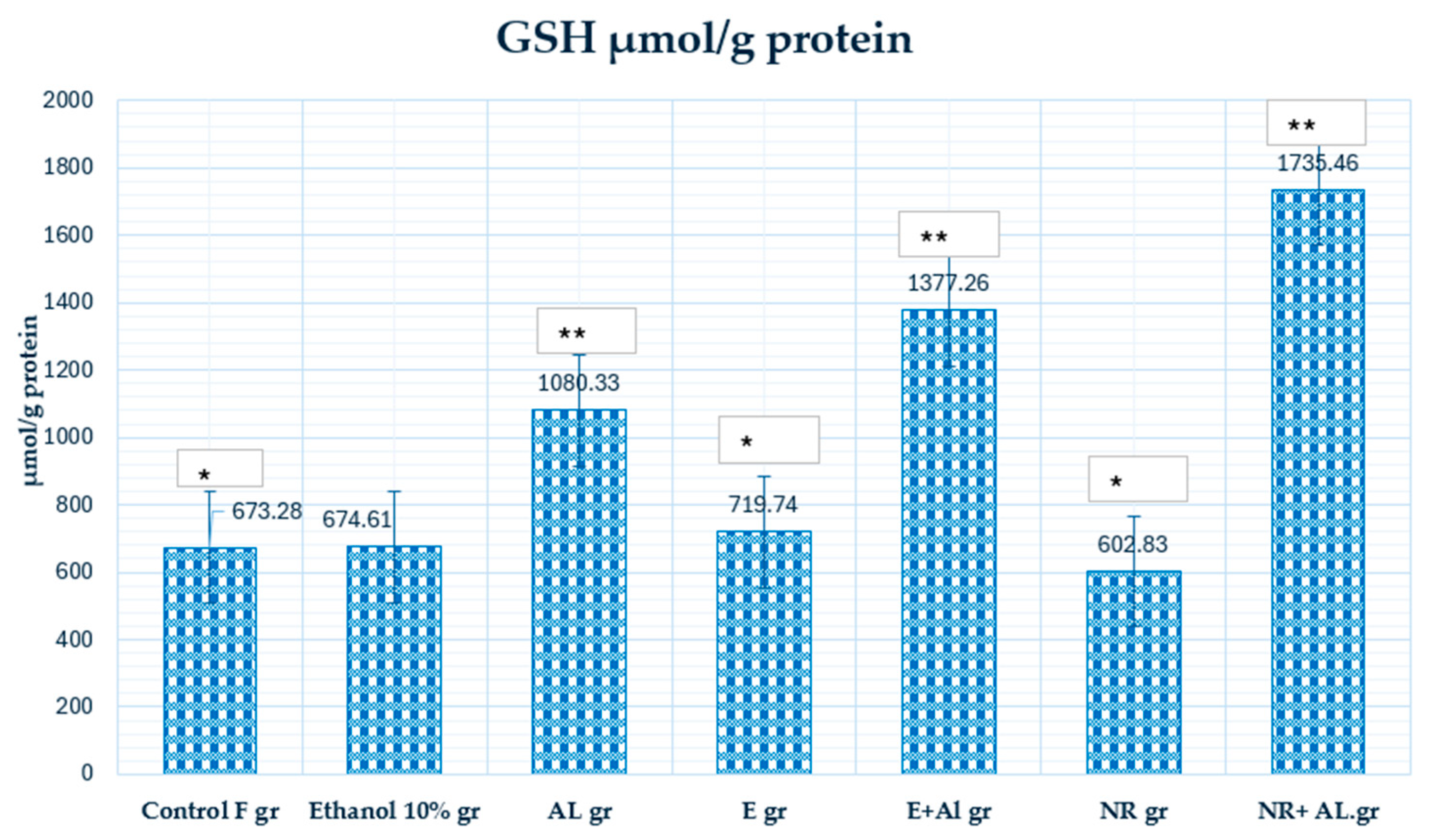 Antioxidants 14 00157 g008