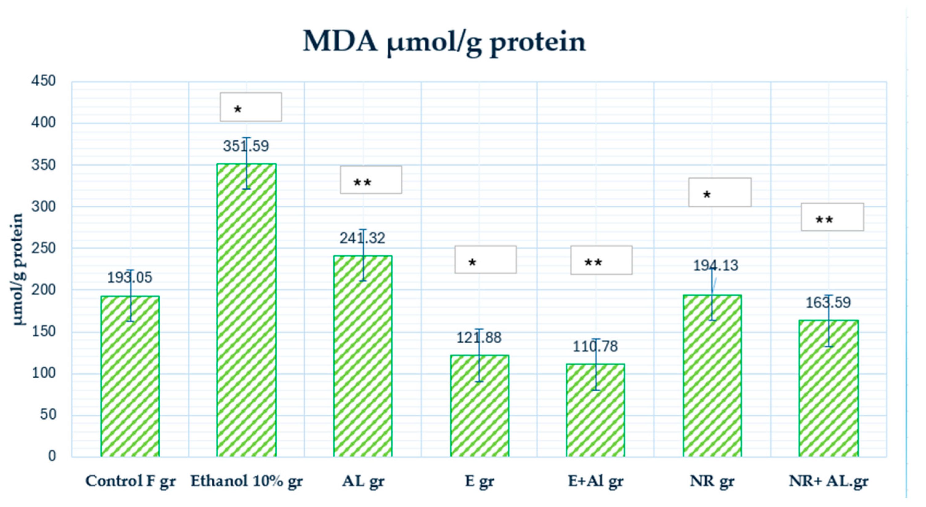 Antioxidants 14 00157 g009
