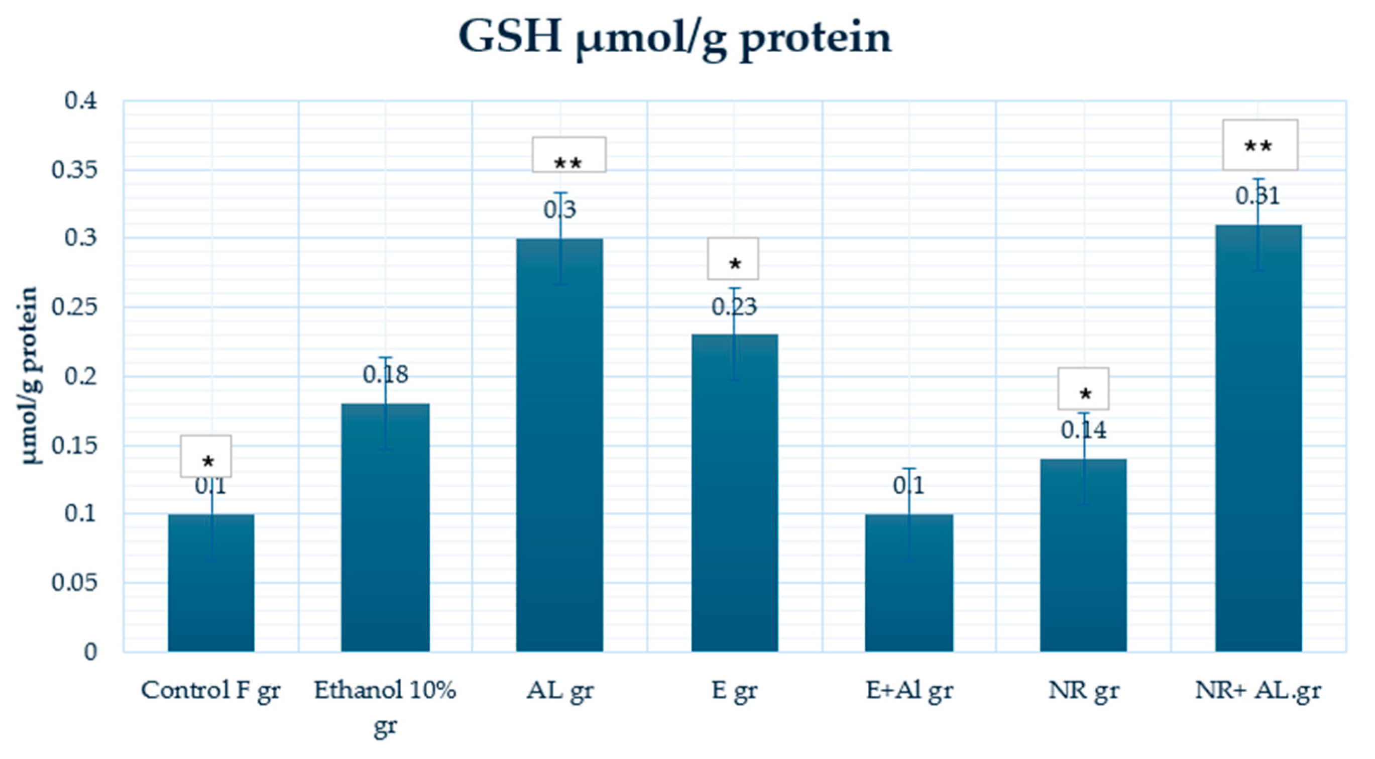 Antioxidants 14 00157 g013