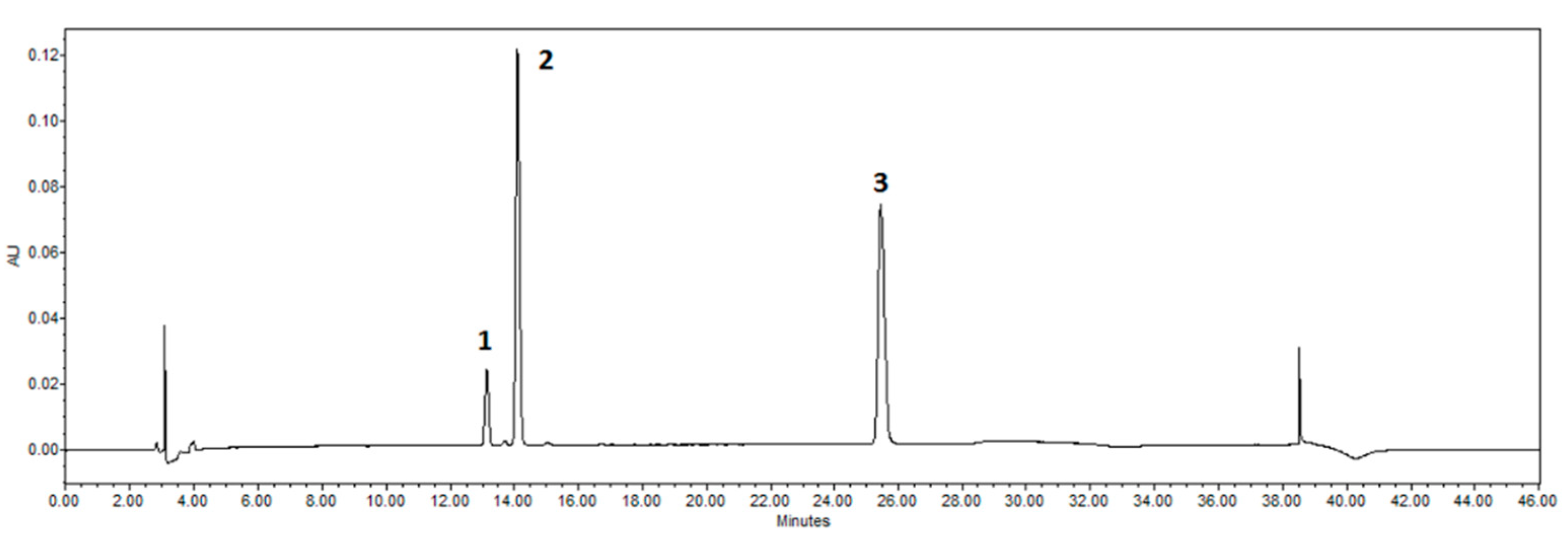 Antioxidants 14 00157 g017