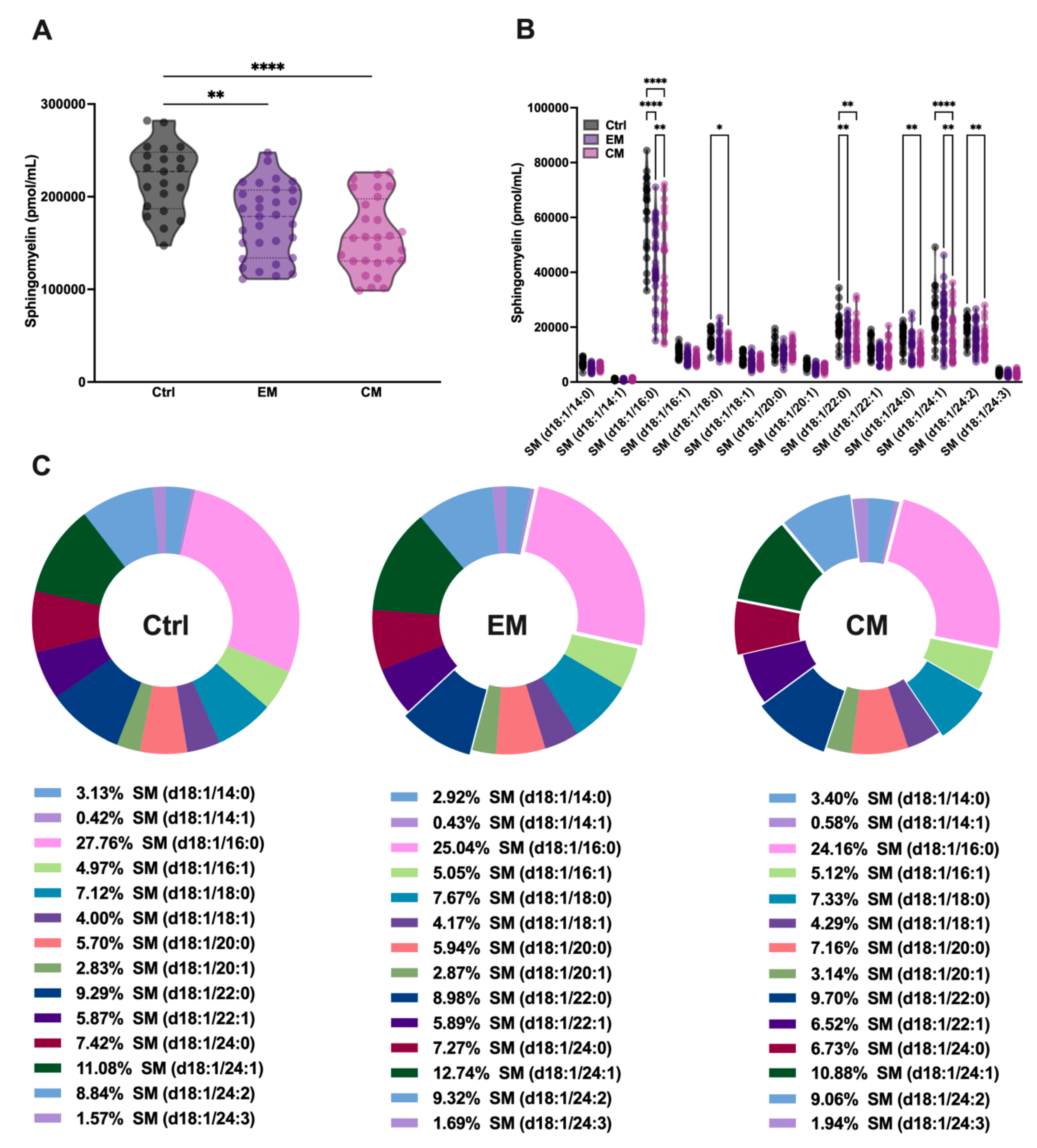 Antioxidants 14 00159 g003