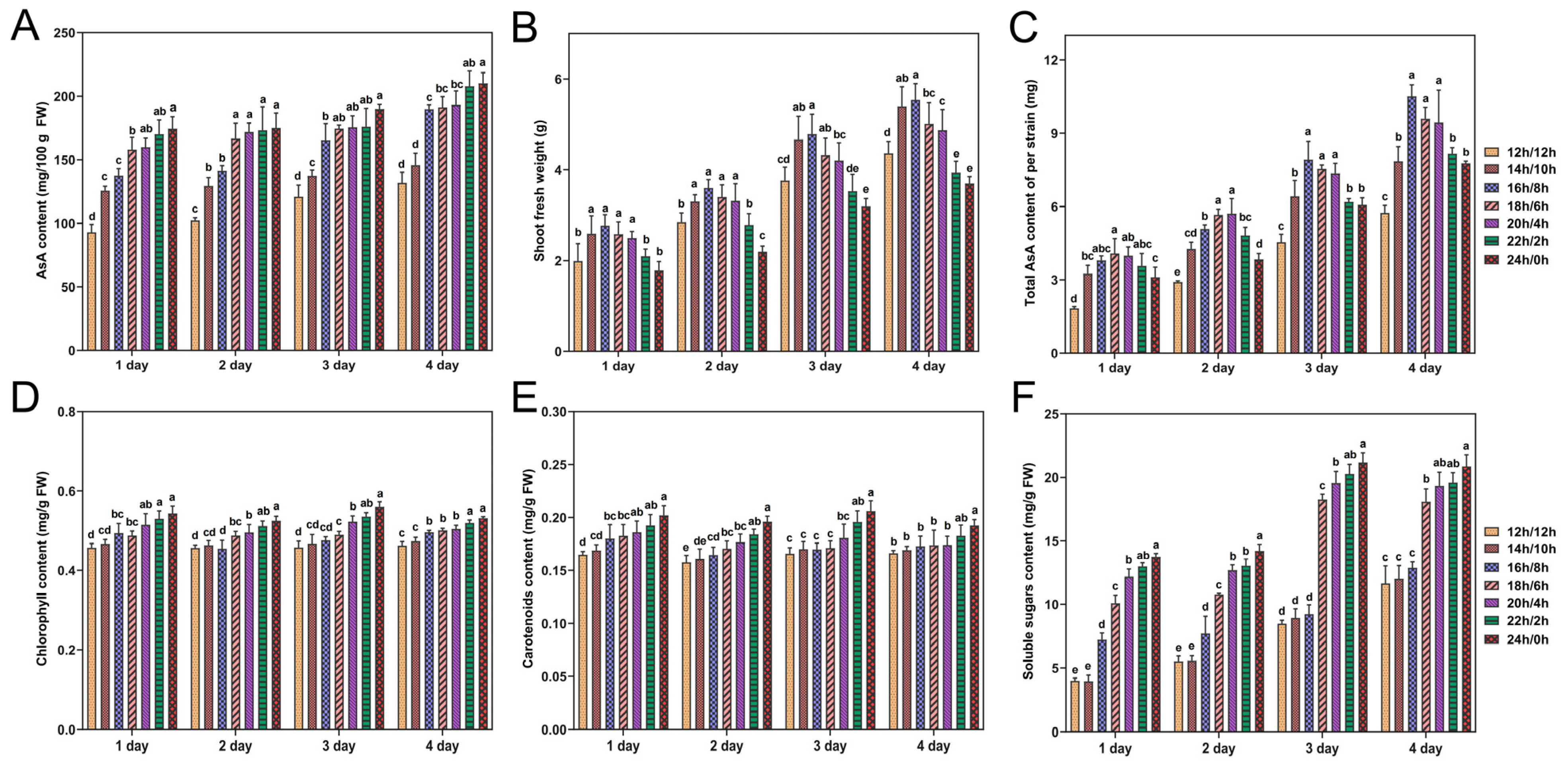Antioxidants 14 00160 g004