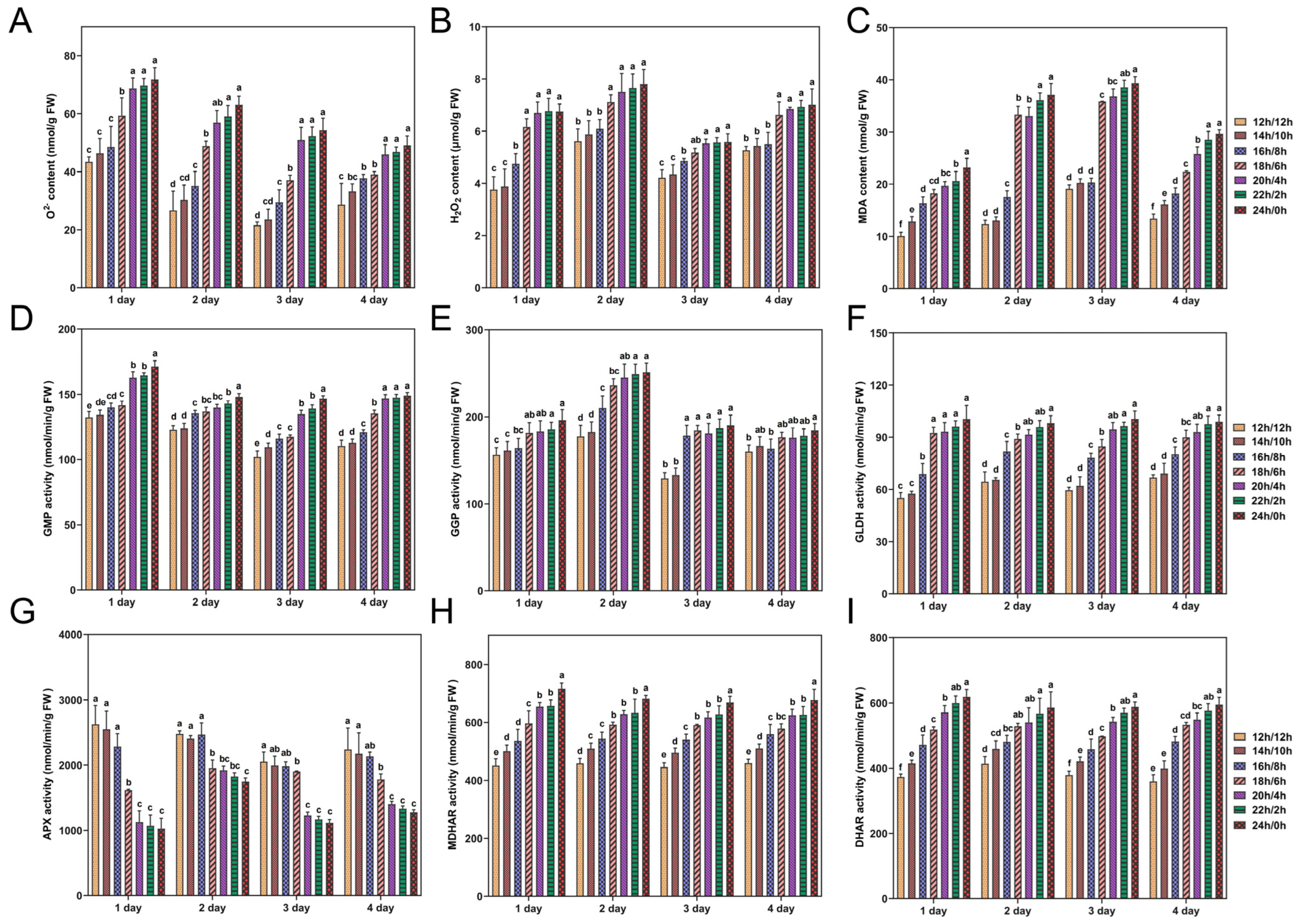 Antioxidants 14 00160 g005