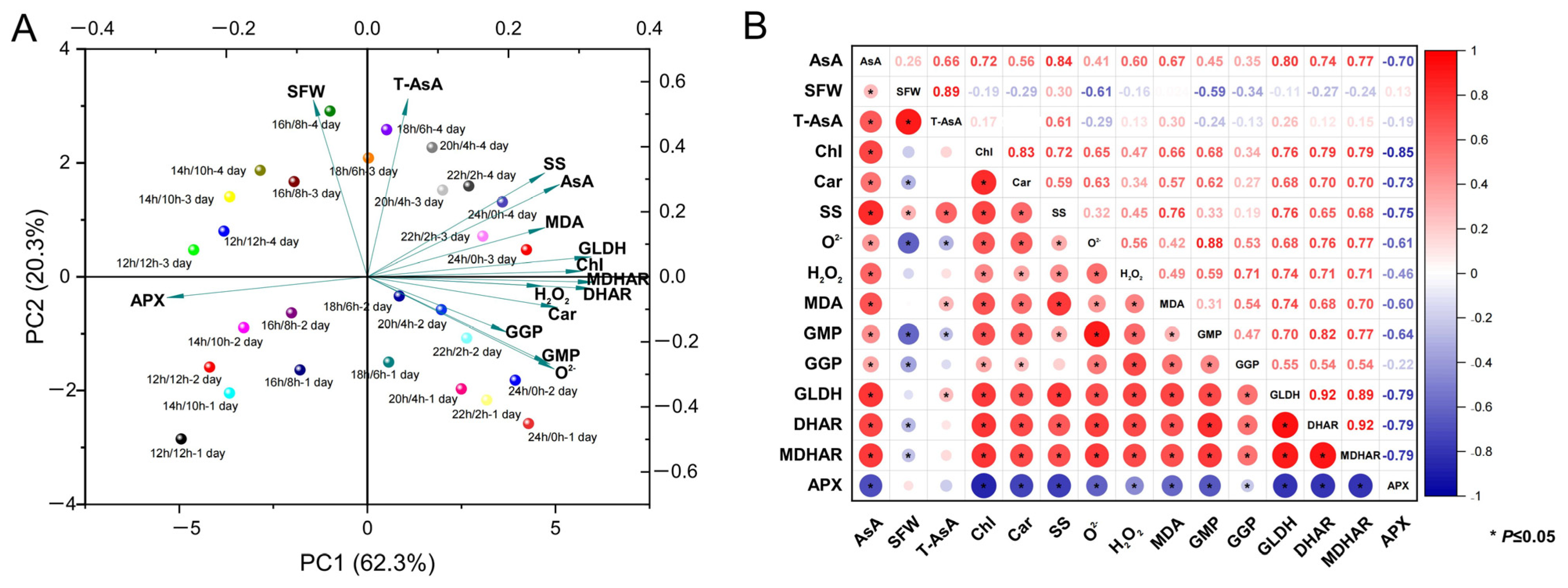 Antioxidants 14 00160 g006