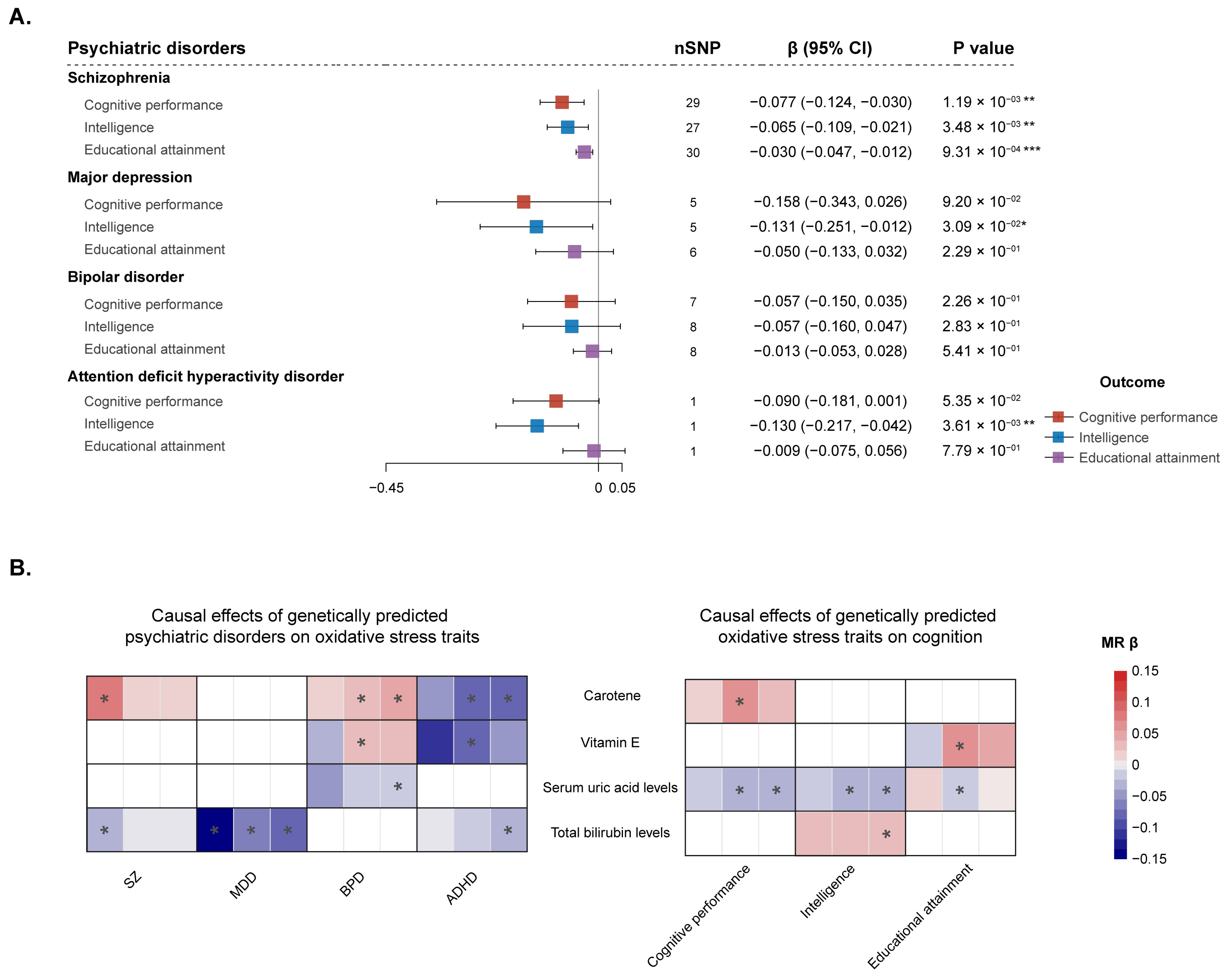 Antioxidants 14 00162 g004
